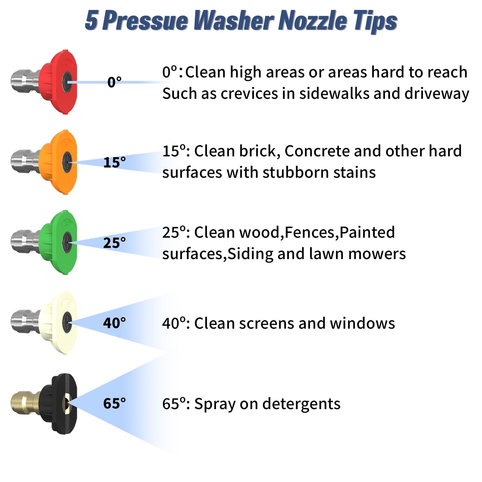 Foam Cannon Dual-Connector Accessory for Pressure Washer, Double Tip Attachme…
