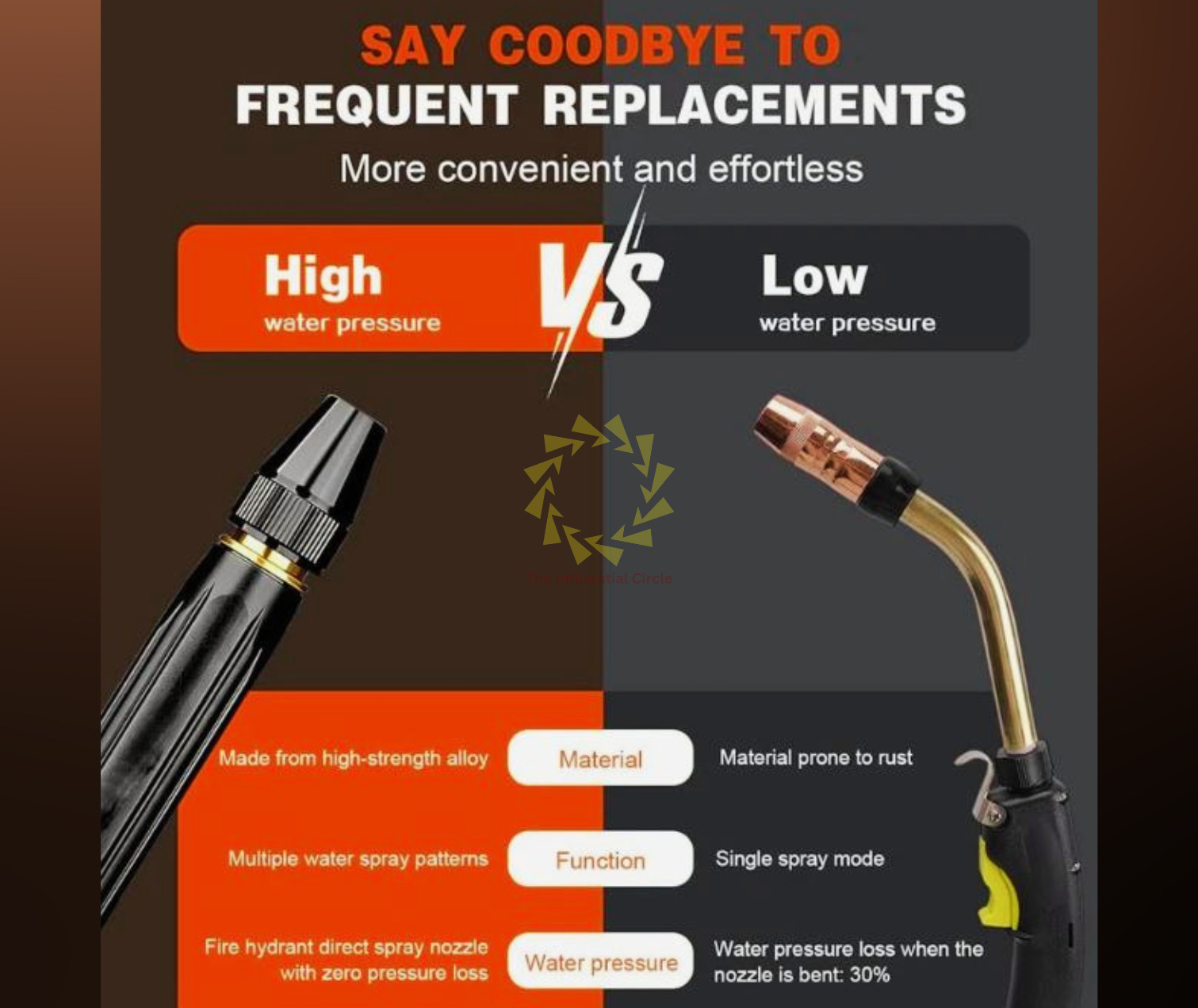 Larnto High Pressure Hose Nozzle Water Gun for Car Wash Garden Pressure Booster