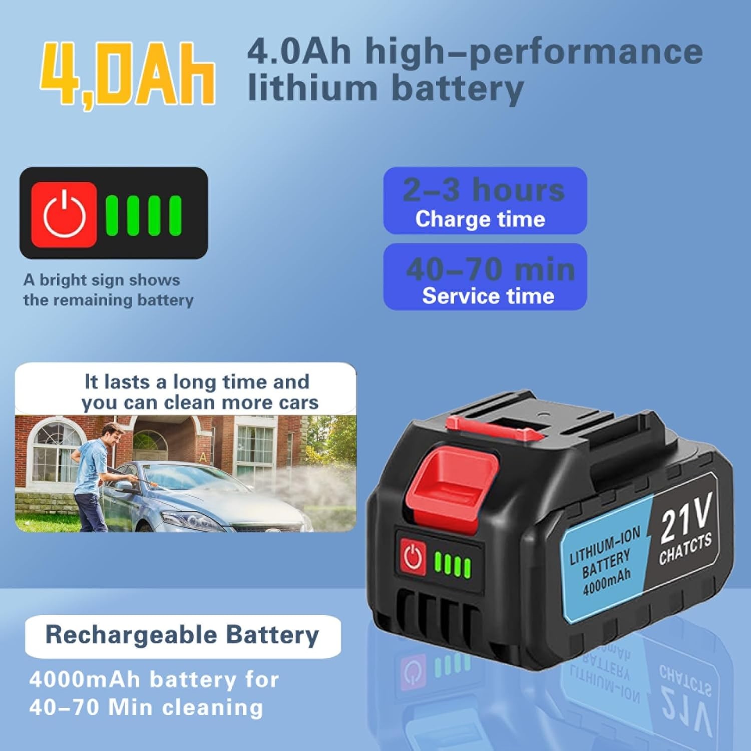 Batteries for Portable Cordless Pressure Washer