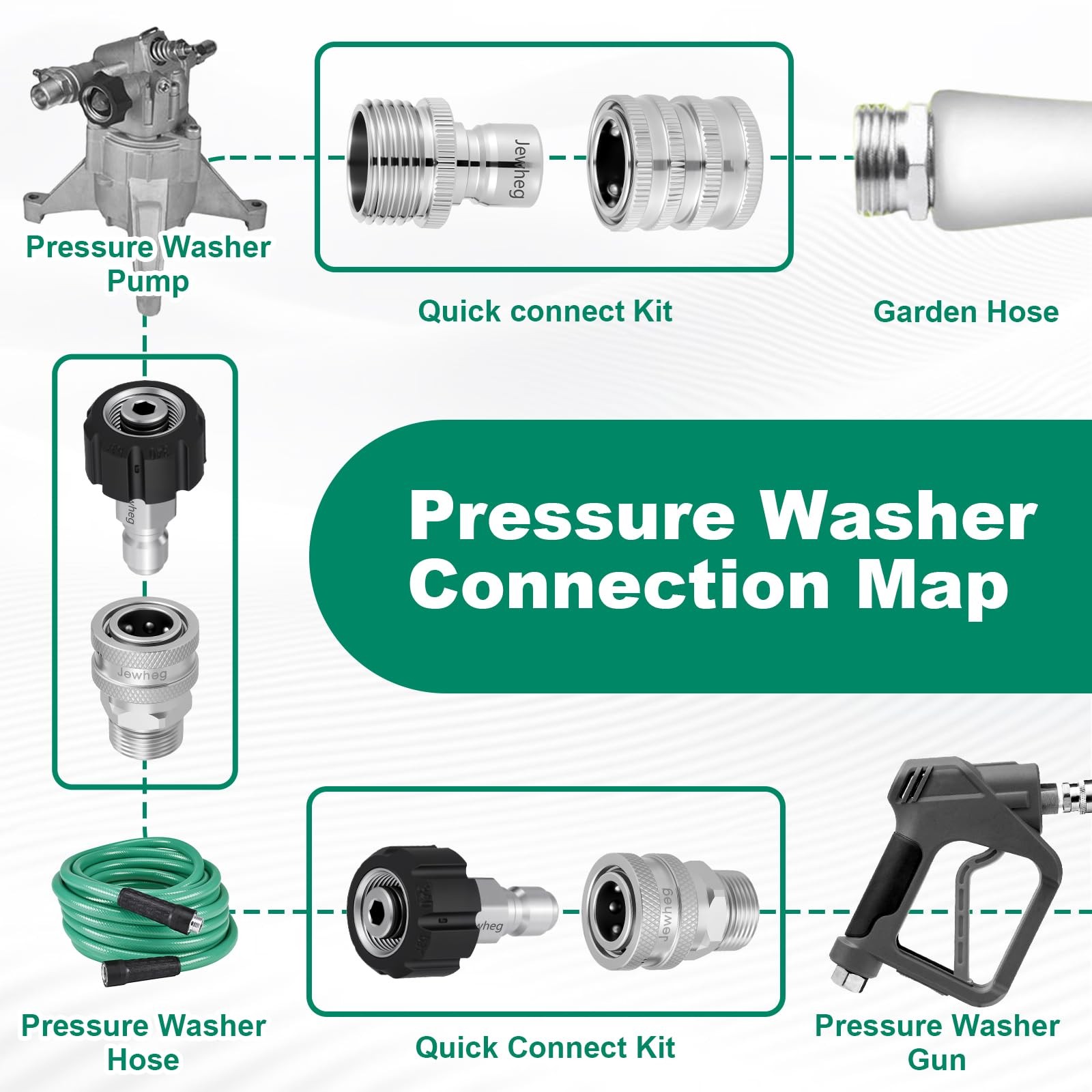 Stainless Steel Pressure Washer Quick Connect Kit, M22 14mm to 3/8 Inch