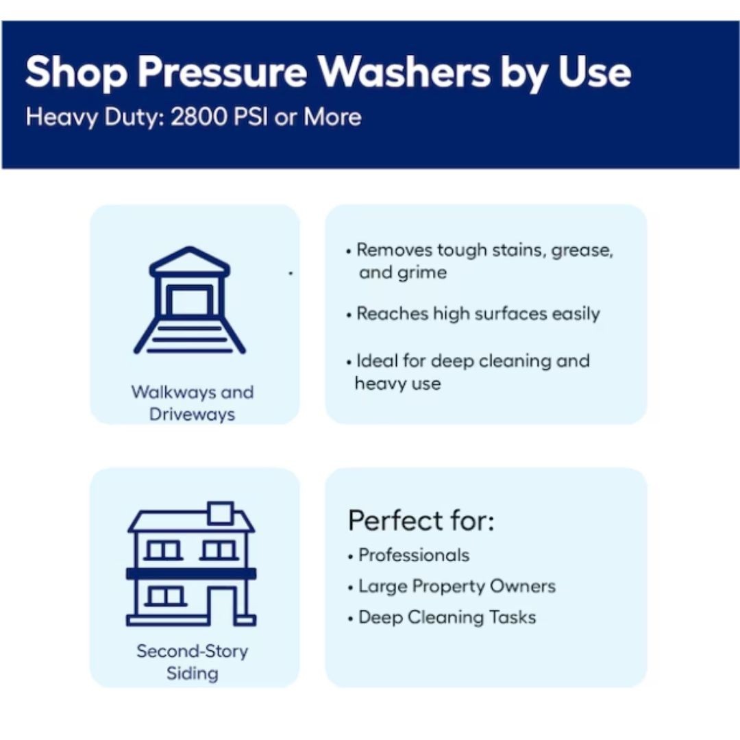 Westinghouse WPX3400e Brushless Heavy Duty 3400-PSI 2-GPM Cold Water Electric