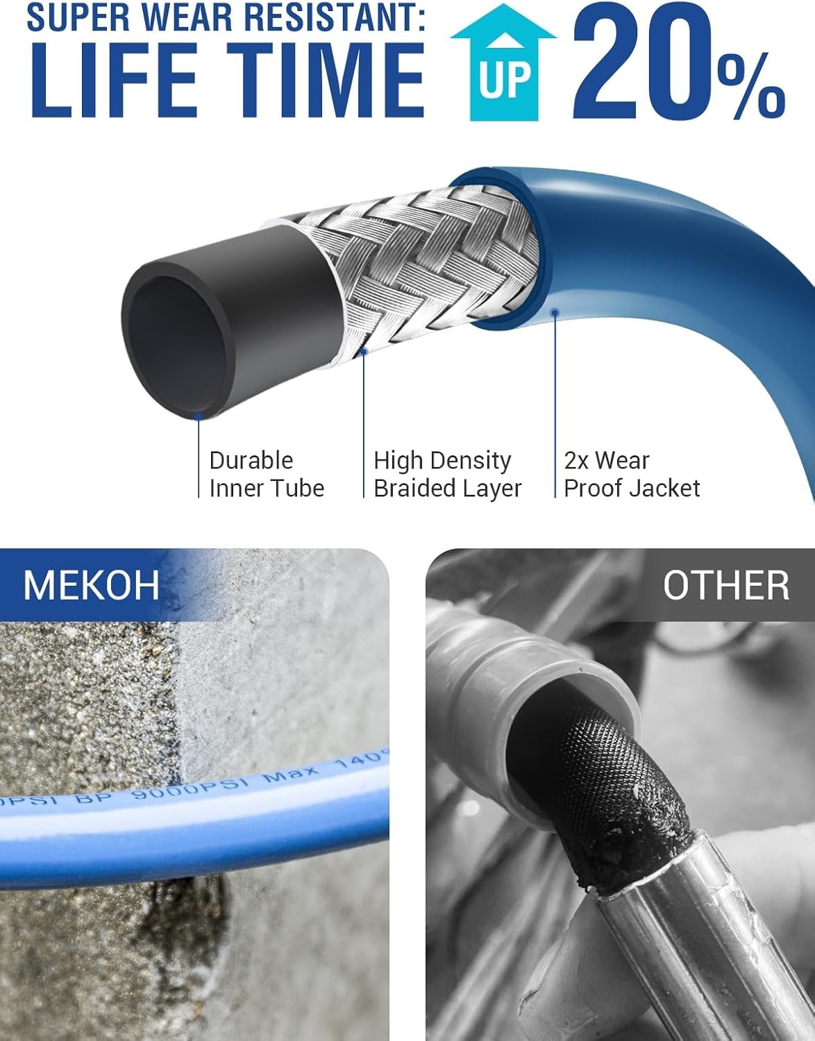 32ft Kink-Free Pressure Washer Extension Hose – Perfect for Car and Garden Wash