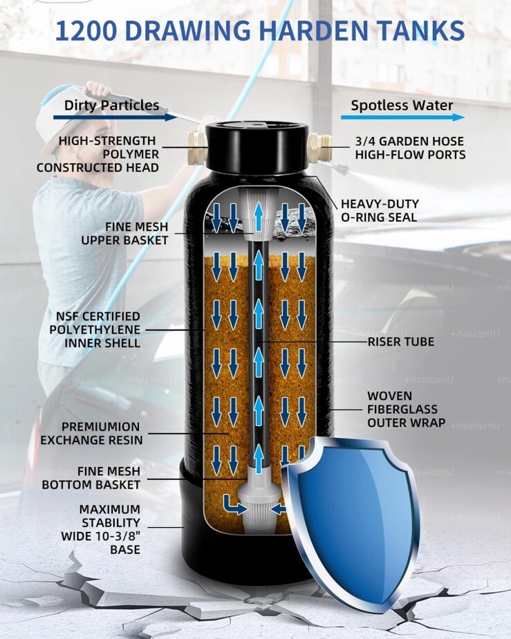 Spotless Water System.Car Wash System,Deionized Water System for RV, Vehicles…