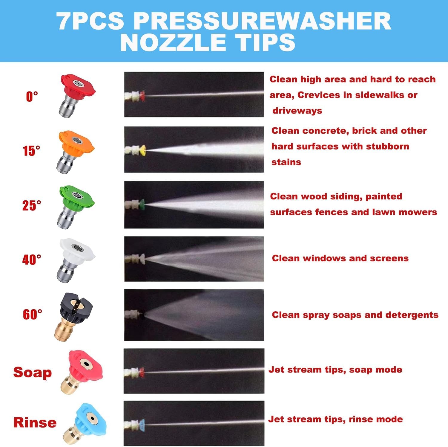 Pressure Washer Tips, Set of 7 Pressure Washer Nozzle Tips with a Holder,1/4 Inc