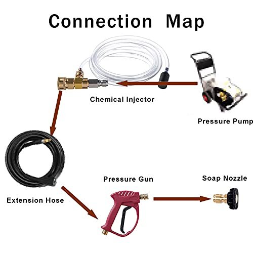 Downstream Injector for Pressure Washer, Power Washer Chemical Injector Kit, …