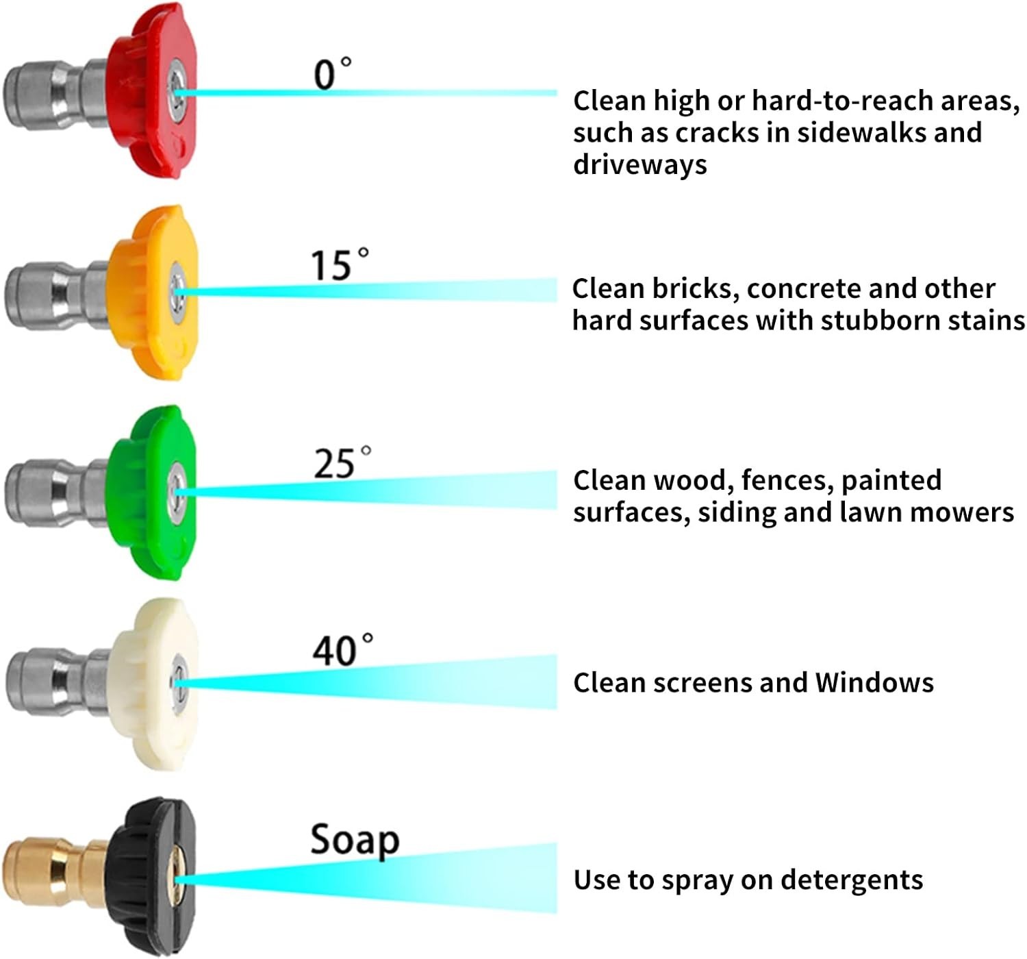 Durable Brass Pressure Washer Gun – 47 Inch with 5 Nozzel Tips for Cleaning