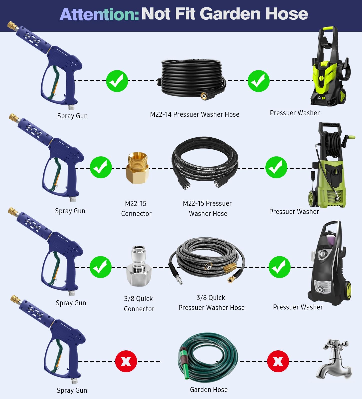 High Pressure Washer Gun 3/8″ Quick Connect M22 5 Nozzles 5000PSI 8 GPM