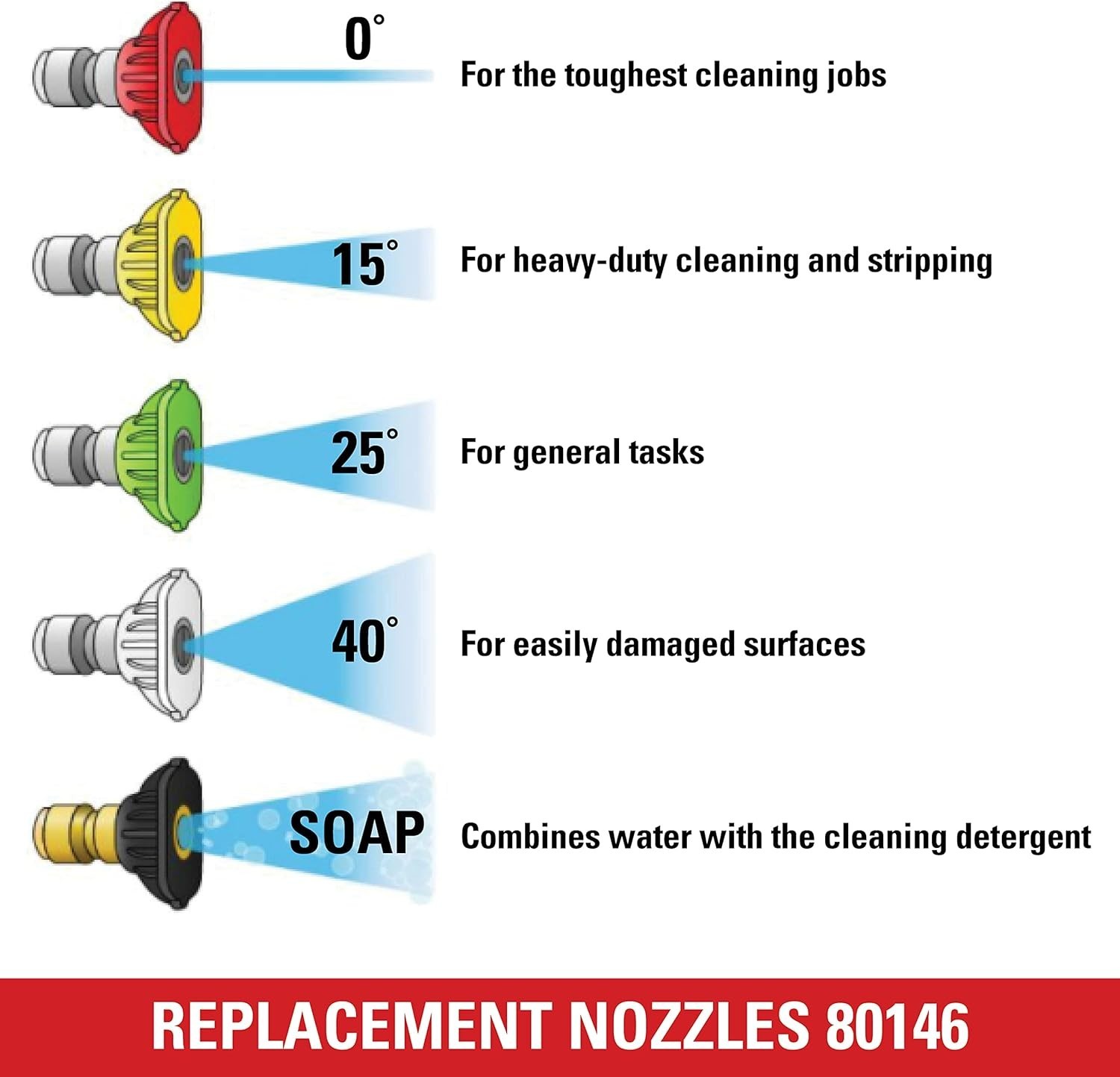Versatile 4500 PSI Pressure Washer Nozzles – Stainless Steel, Easy Connect Set