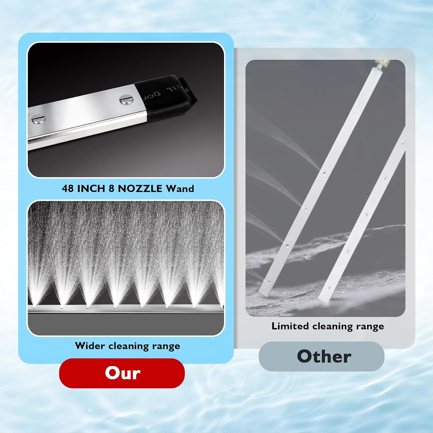 48″ and 24″ Radiator Cleaning Wand Set, 8 Nozzle Tips Pressure Washer Wand with