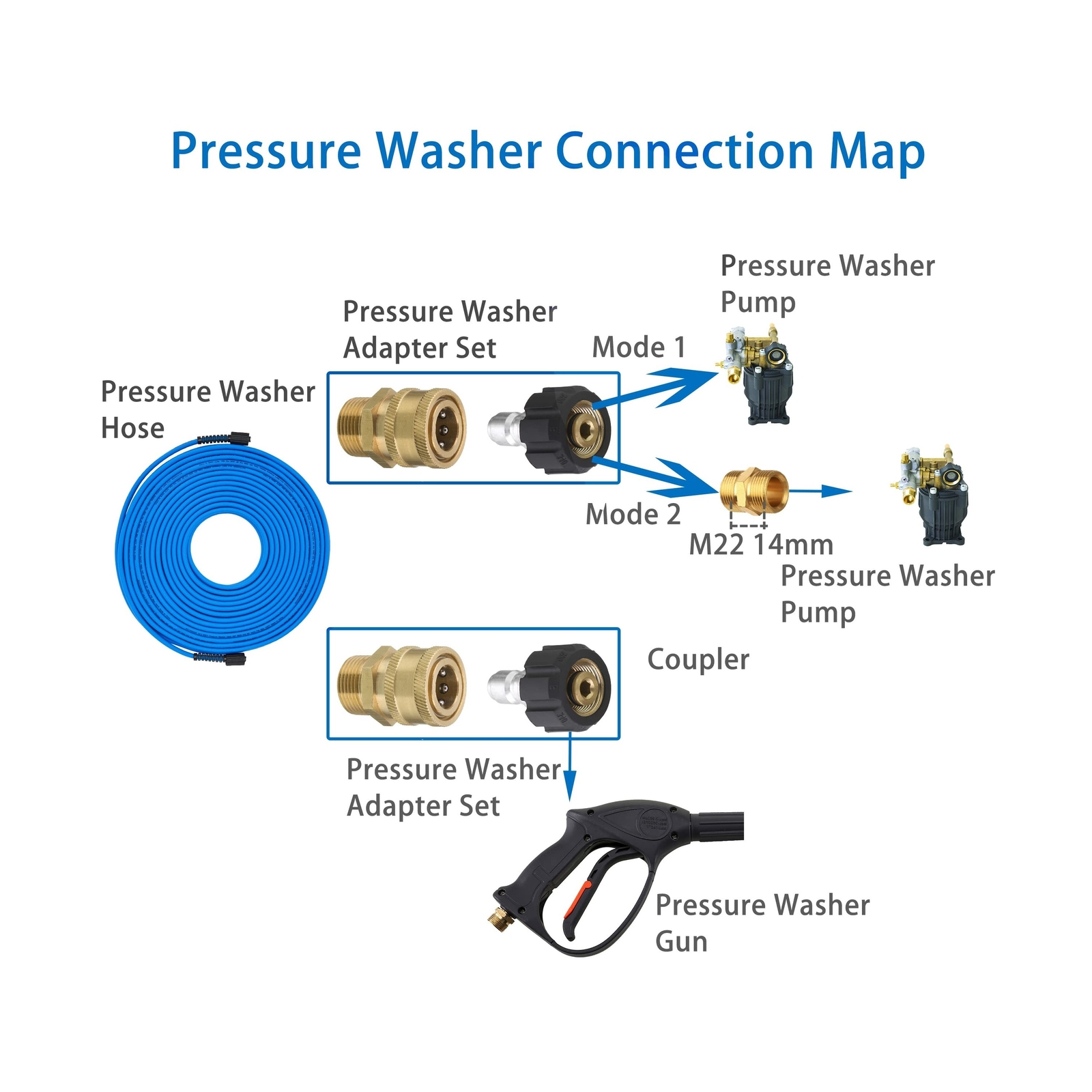 High Pressure Washer Hose Reel for Water/Air/Oil, Pressure Washer Hose – 1
