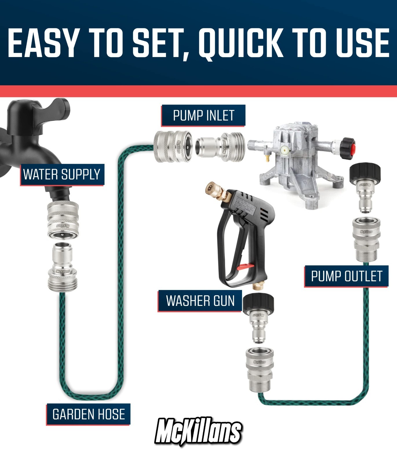 Pressure Washer Quick Connect Kit M22-14mm to 3/8″ Male Female Stainless Steel