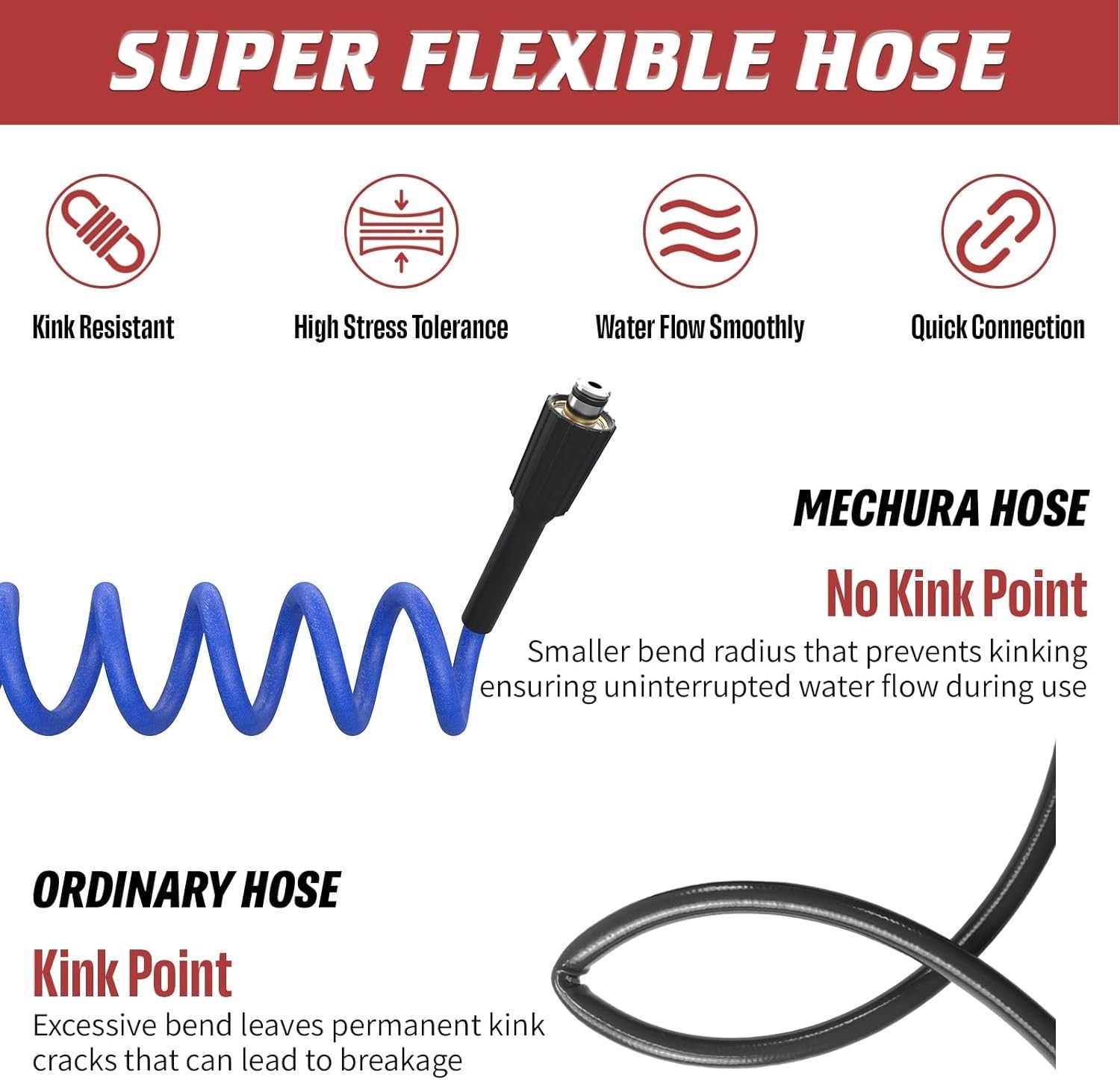 25 FT Pressure Washer Hose – 3700 PSI Super Flexible & Kink-Resistant Design