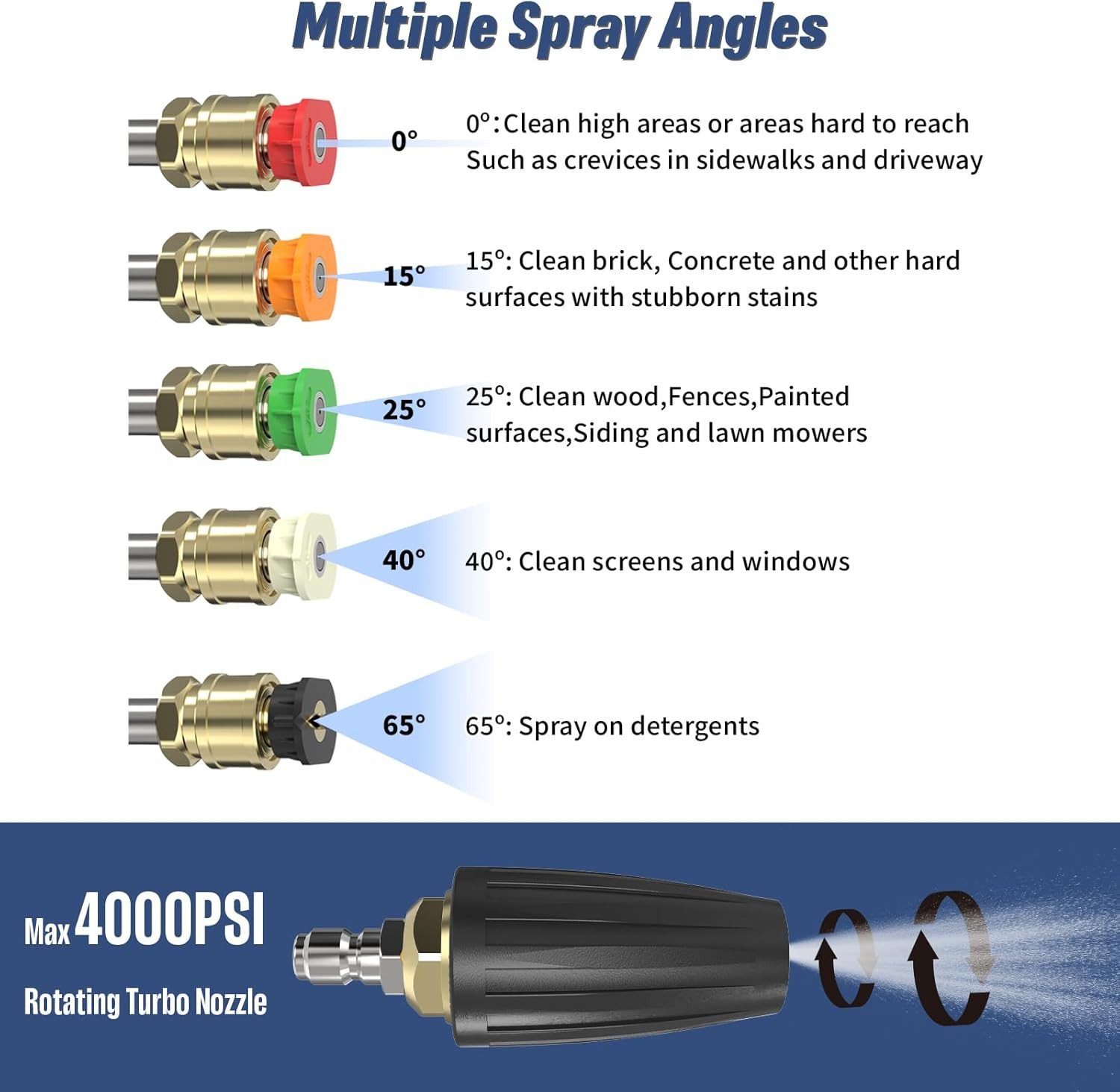 Pressure Washer Tips Turbo Nozzle, Max 4000 PSI 360°Rotating Power Washer Nozzle