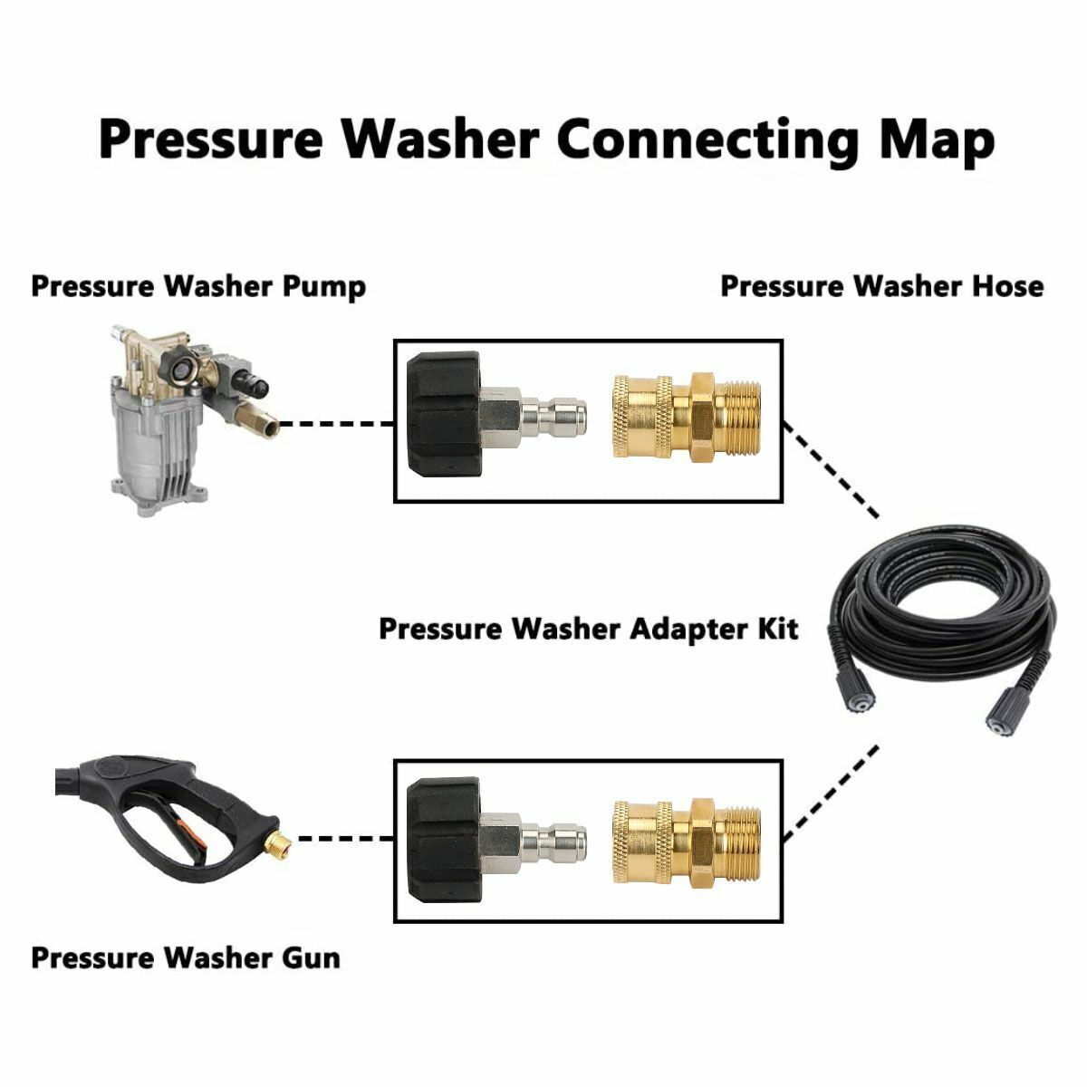 Pressure Washer Hose Connector Adapter Set Quick Connect Gun to Wand M22 to 1/4″