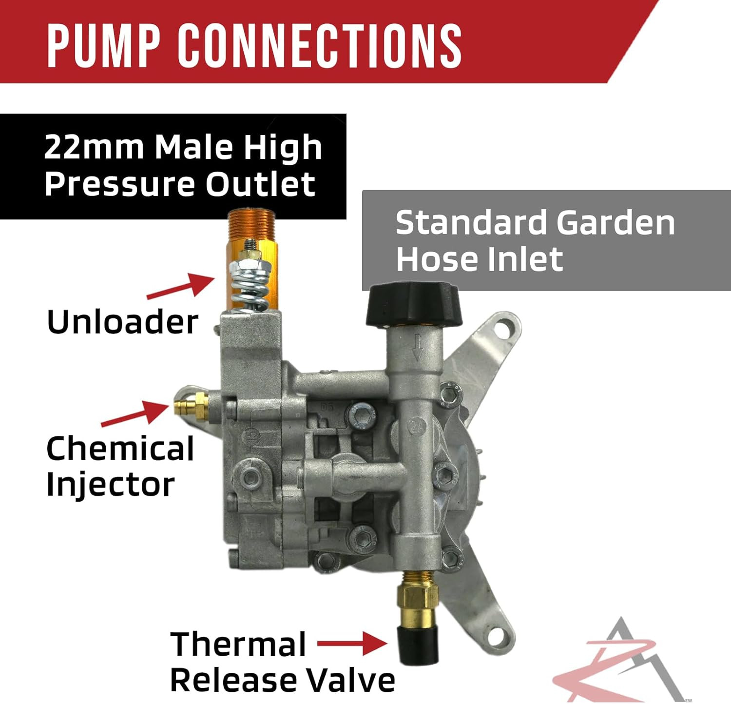 2800 PSI 2.3 GPM Vertical 7/8″ Shaft Pressure Washer Pump | Compatible with Home