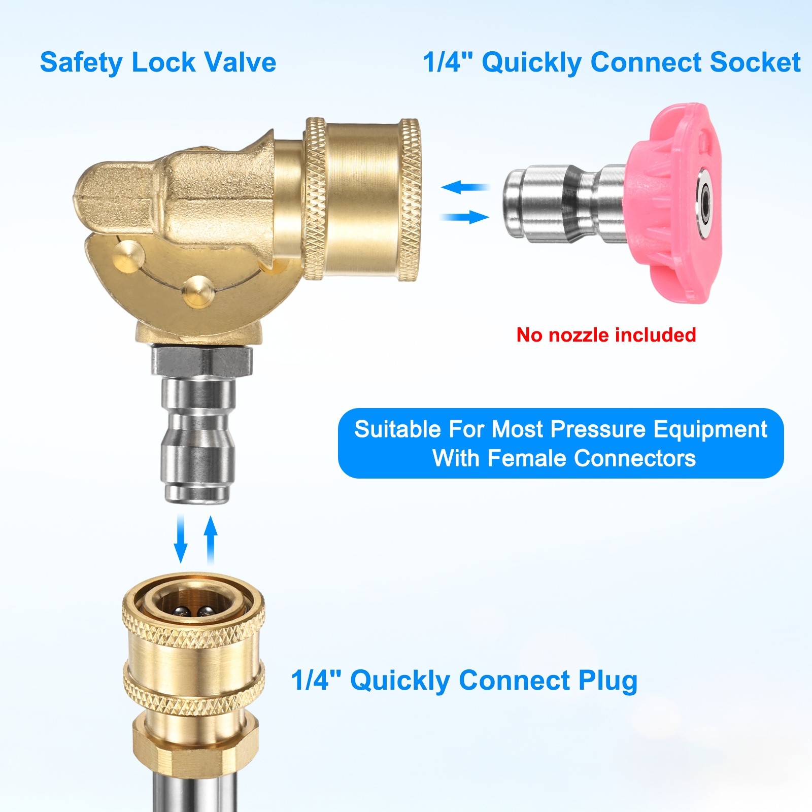 Pivoting Coupler 180 Degree with 5 Angles, Gutter Cleaner Attachment