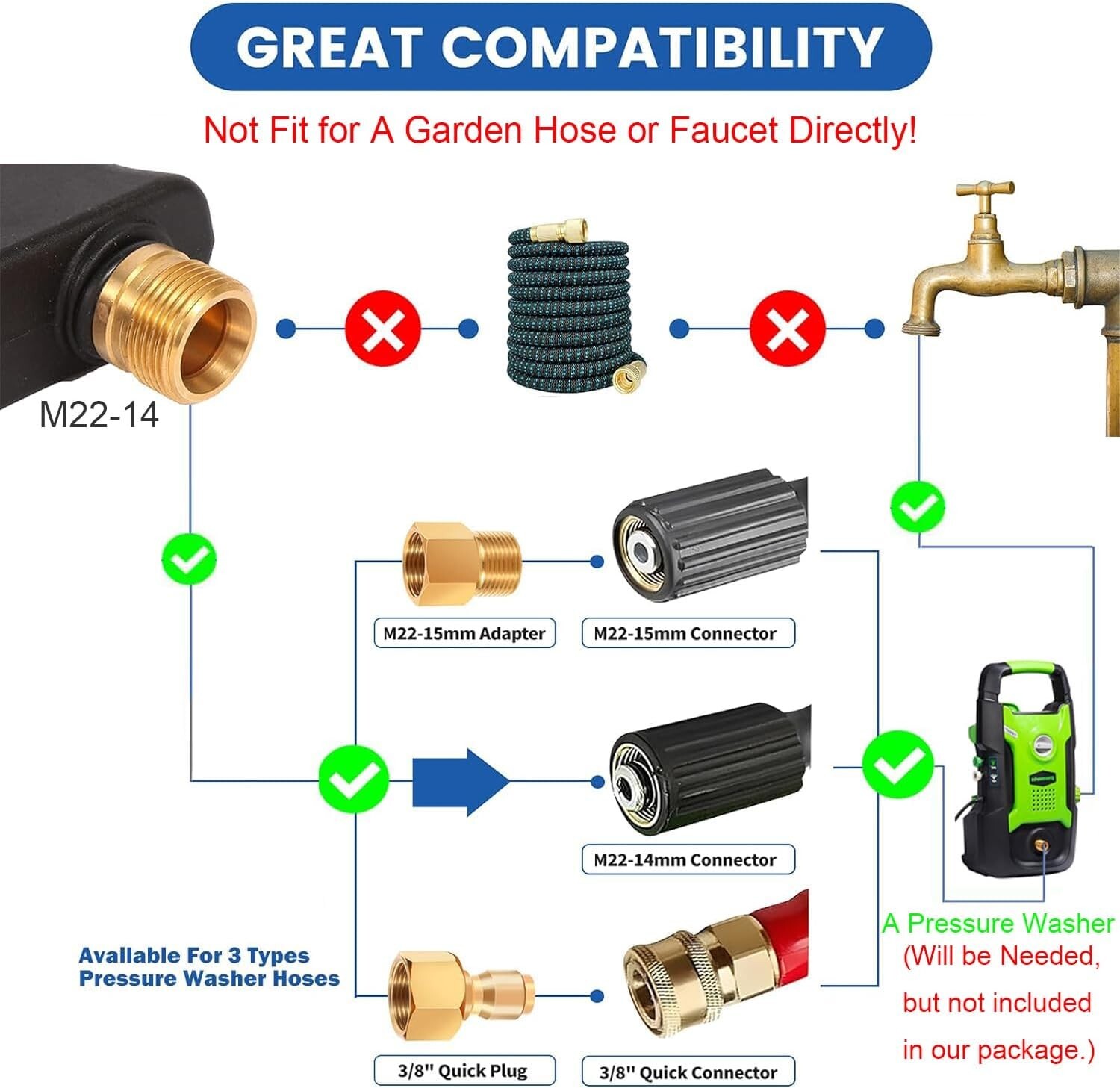 Heavy-Duty Pressure Washer Wand with Nozzle Tips & Ergonomic Design for Car Wash