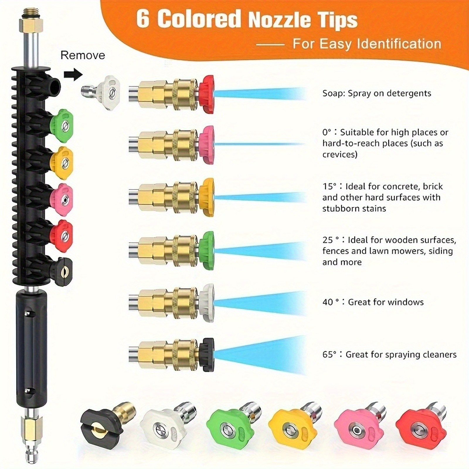 High Pressure Washer Wand Kit – Multi-Use for Roof, Car & Gutter Cleaning