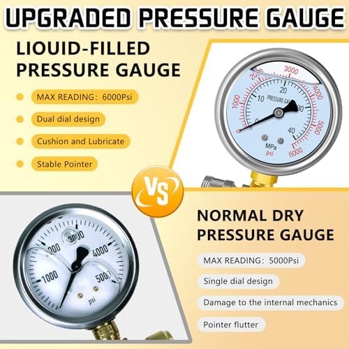 Pressure Washer Gauge Kit, Pressure Gauge for Power Washer with 3/8inch Quick Co
