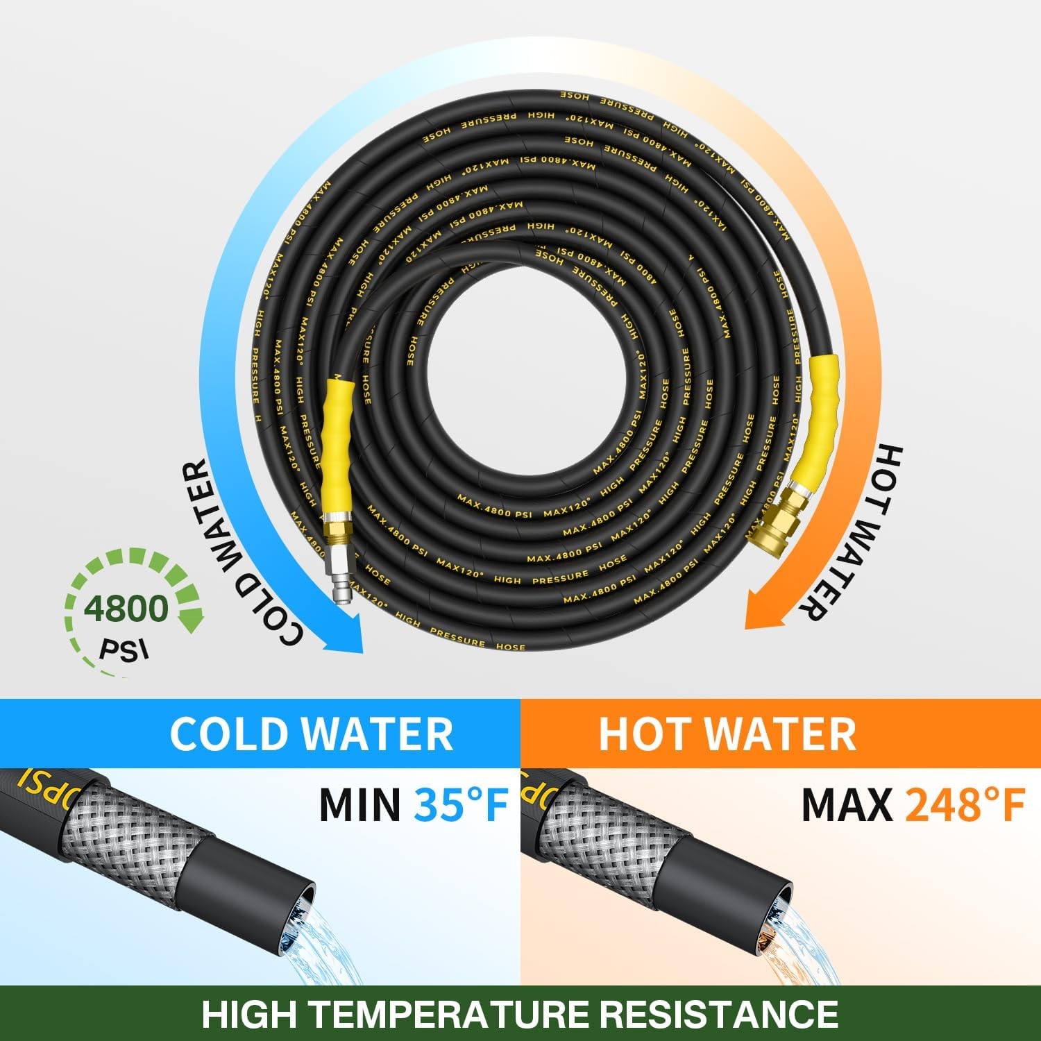 5000PSI Pressure Washer Gun and Hose Kit, 50FT Kink Resistant Steel Braided