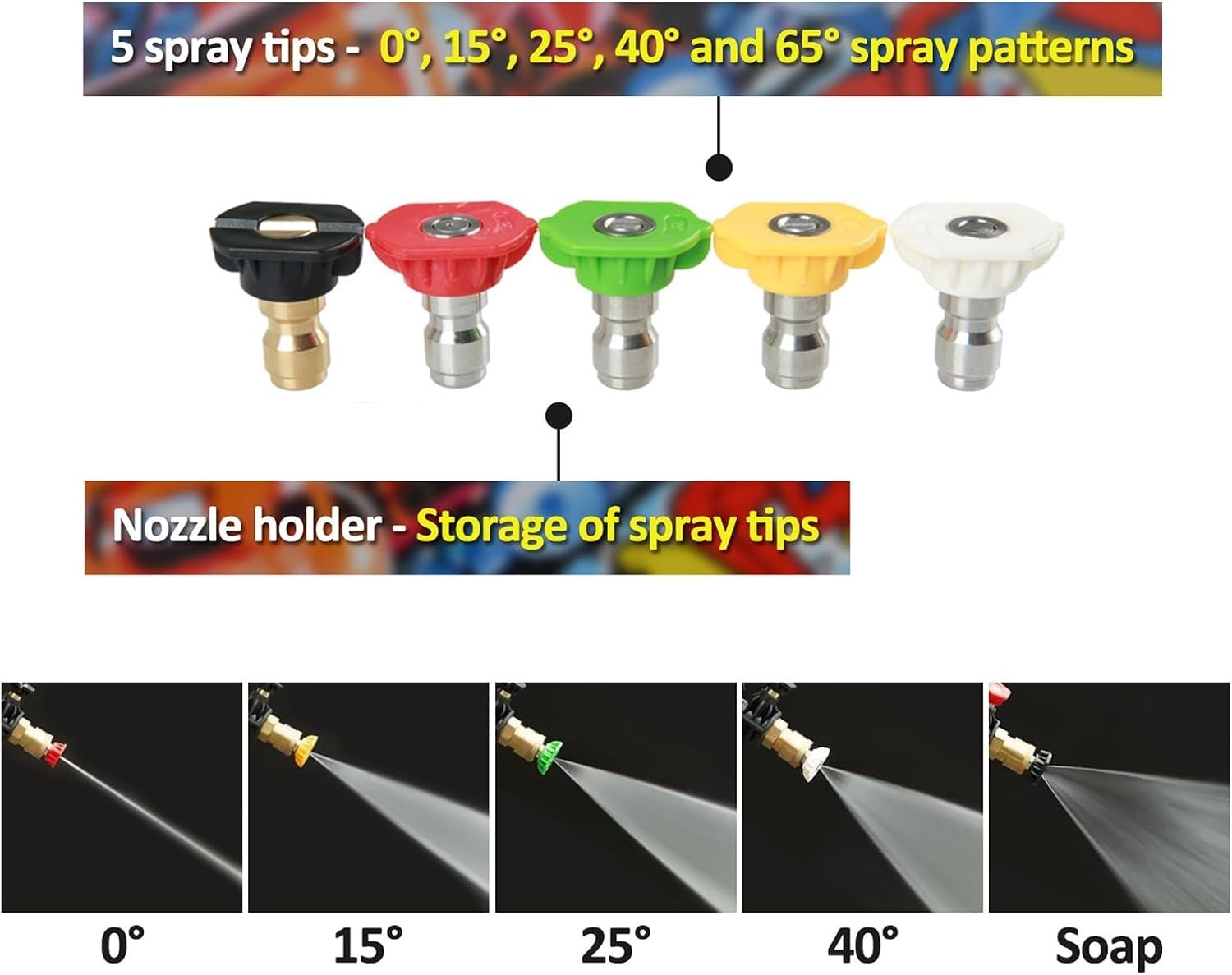 Ultimate 5 Nozzle Set for Pressure Washers: 4000 PSI & Quick Connect