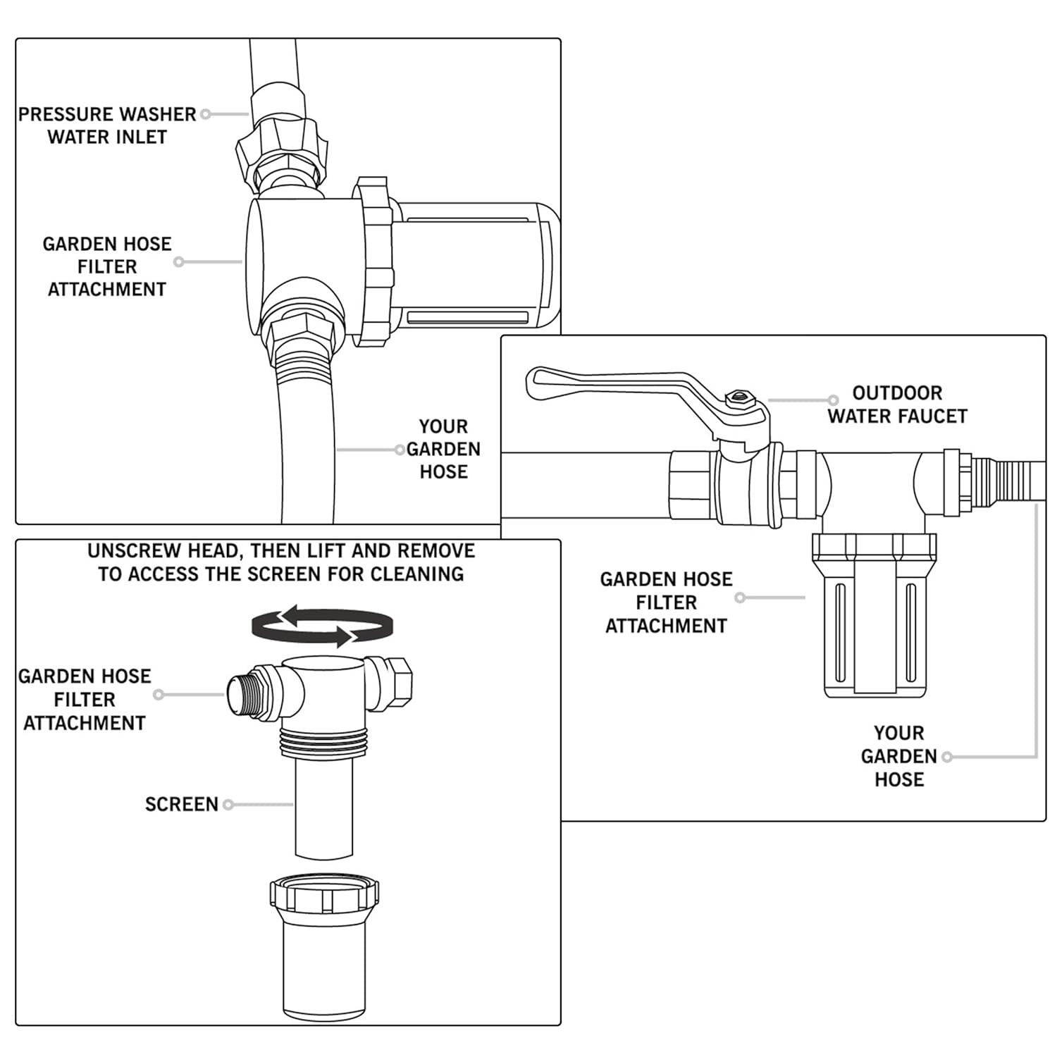 Hose Filter Attachment Line Water Hose Filter with 100 Mesh and 40 Mesh Screen,