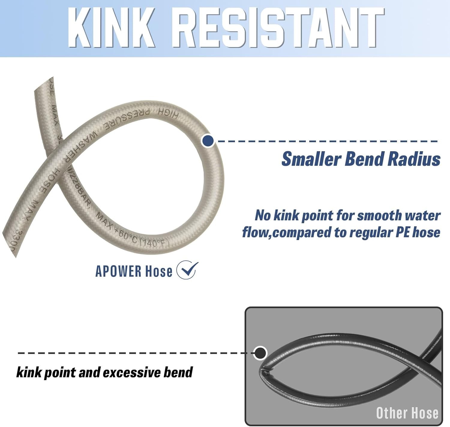 Durable 50 FT PVC Pressure Washer Hose – Kink Resistant & High Pressure