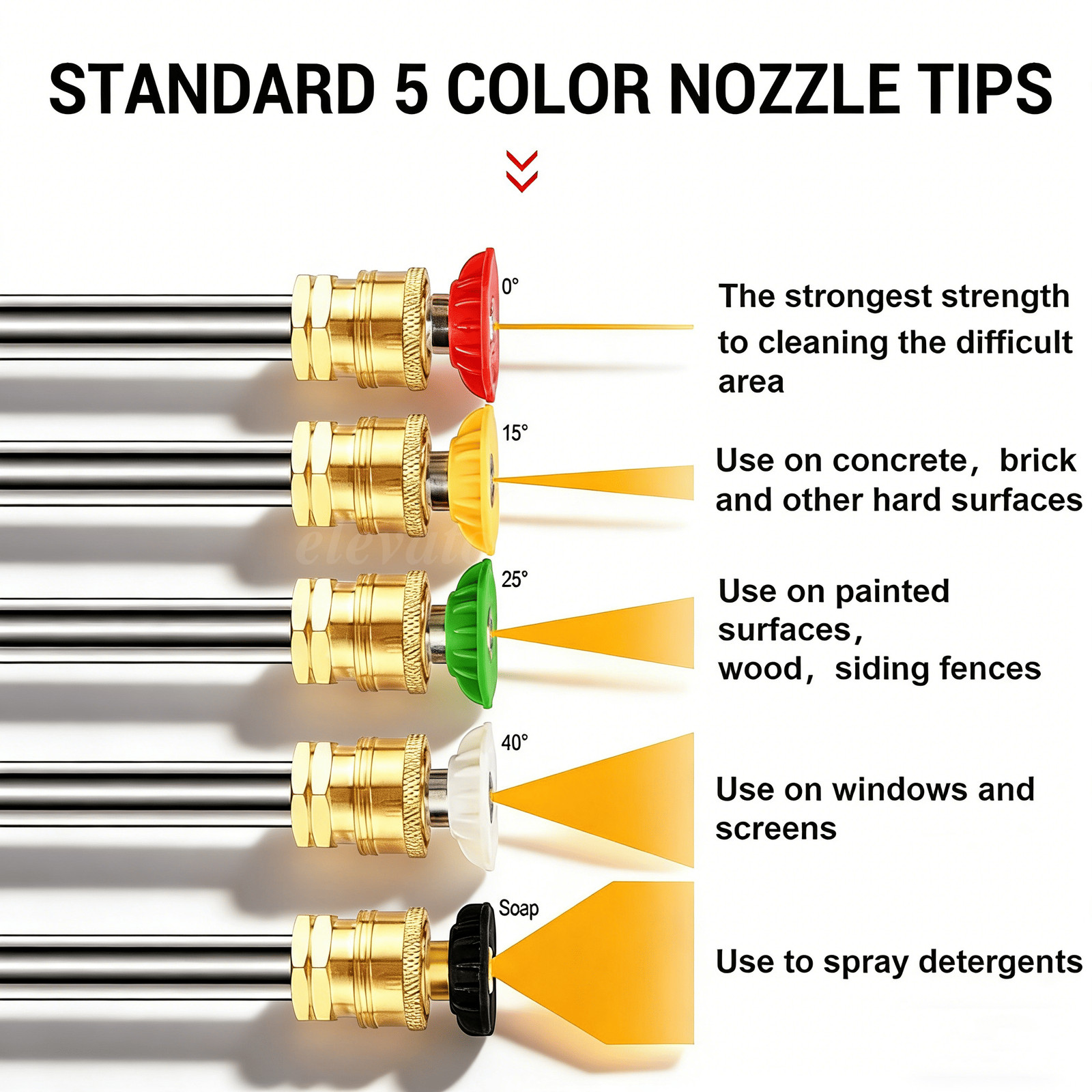 High Pressure Washer Gun Ergonomic Safety Lock Trigger 5Nozzles For Car Cleaning