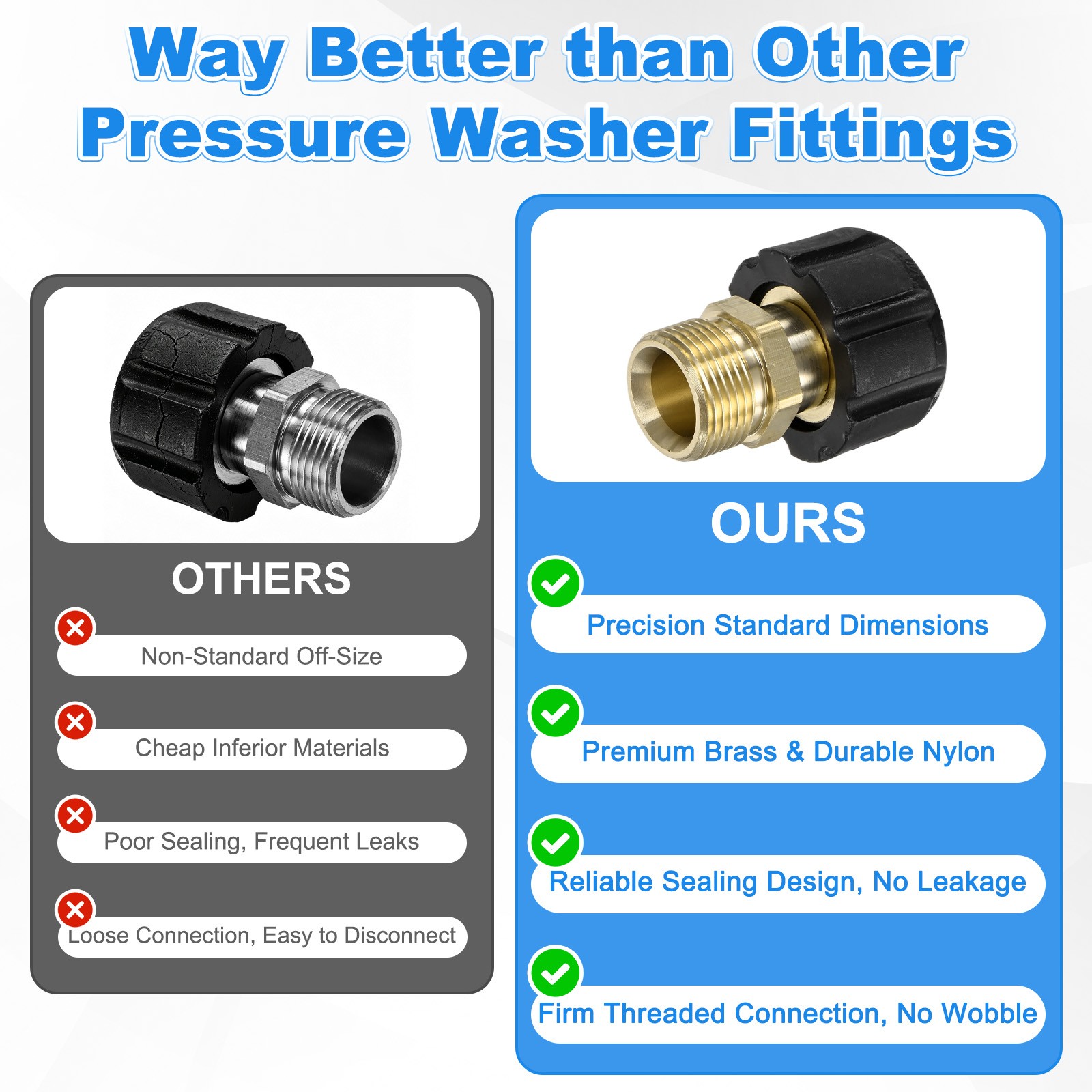 1-Pack M22 15mm Female to M22 14mm Male Thread Pressure Washer Fittings