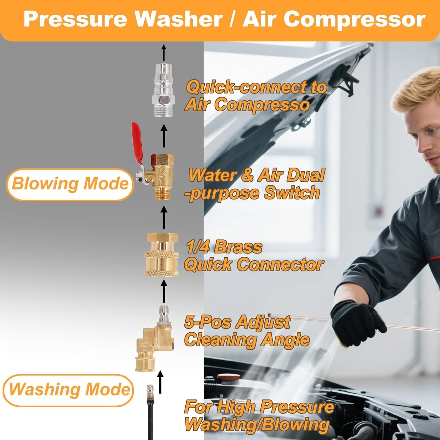 Ultimate Radiator Cleaning Solution – 40in Wand, 5000 PSI, Includes Accessories