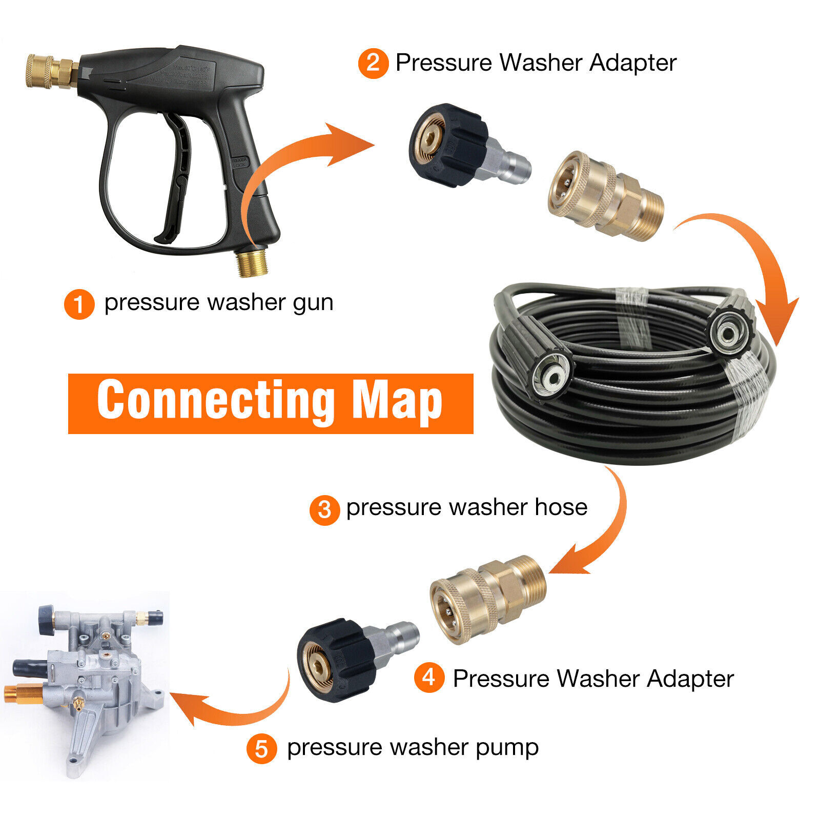 High Pressure Washer Hose 20/50ft 5800PSI Power Washer Extension Hose M22-14mm