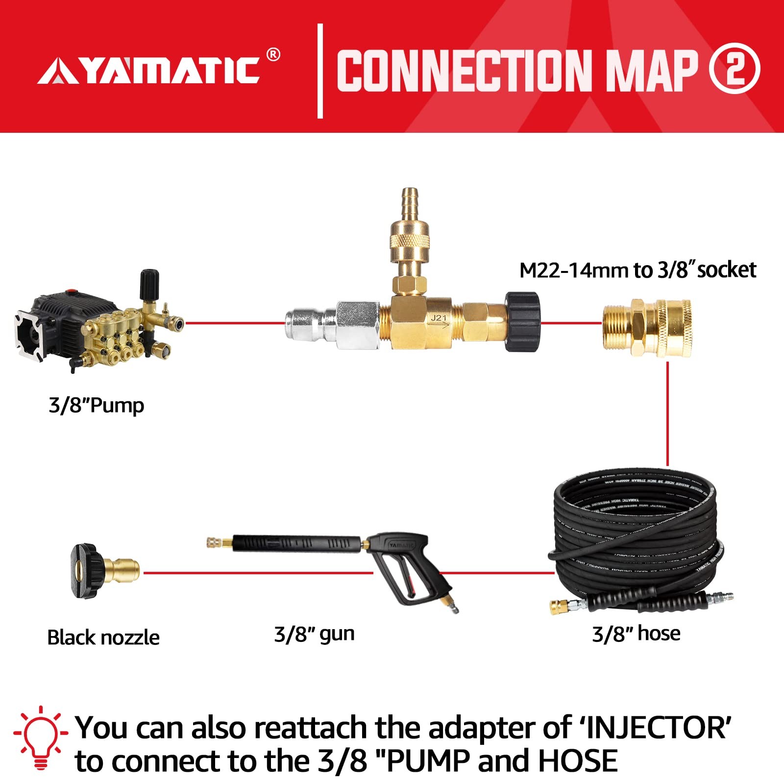 Adjustable Chemical Injector Kit, Downstream Injector Kit for Pressure Washer…