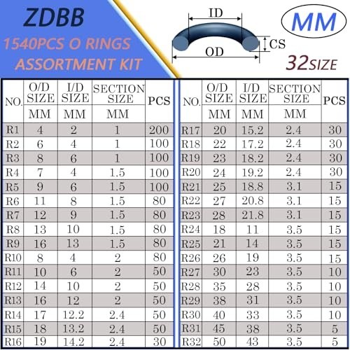 32 Size O-Rings Assortment Kit – 1540 Pcs Nitrile Rubber Set for Automotive, Plu