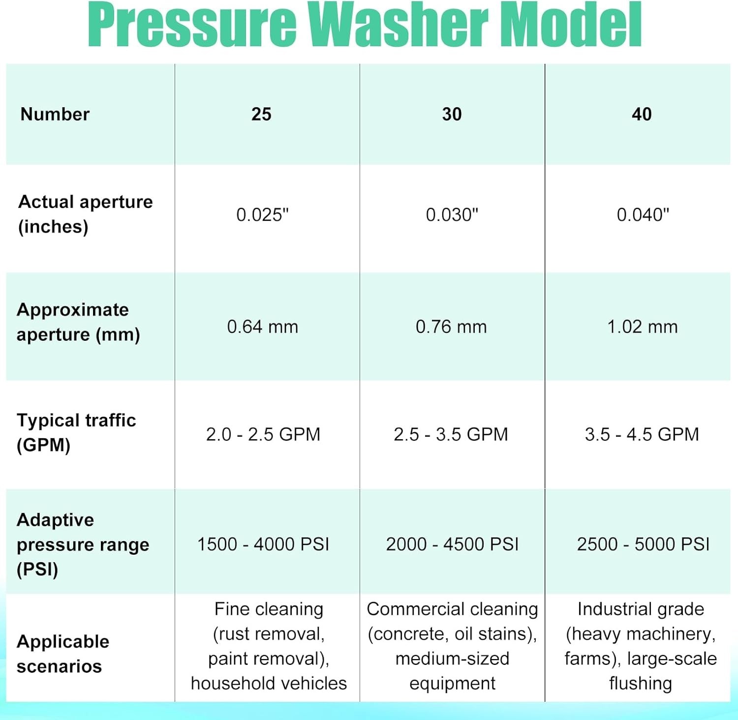 9-Pack Pressure Washer Tips, 4000-5000 PSI, Stainless Steel & Brass Nozzles