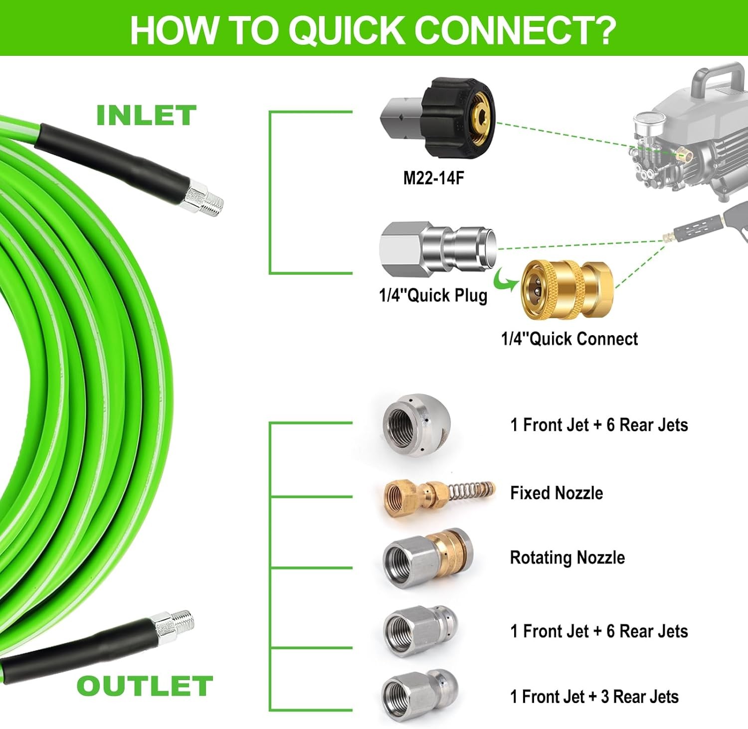 Sewer Jetter Kit 100 FT for Pressure Washer, 5800 PSI Drain Cleaner Hose 1/4 Inc