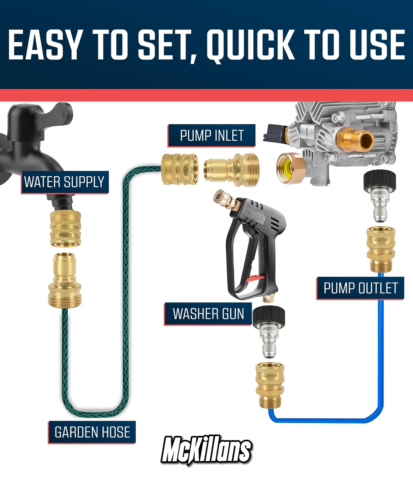 ® Pressure Washer Quick Connect Kit, M22-14mm to 3/8″ Male Female Quick Disco…
