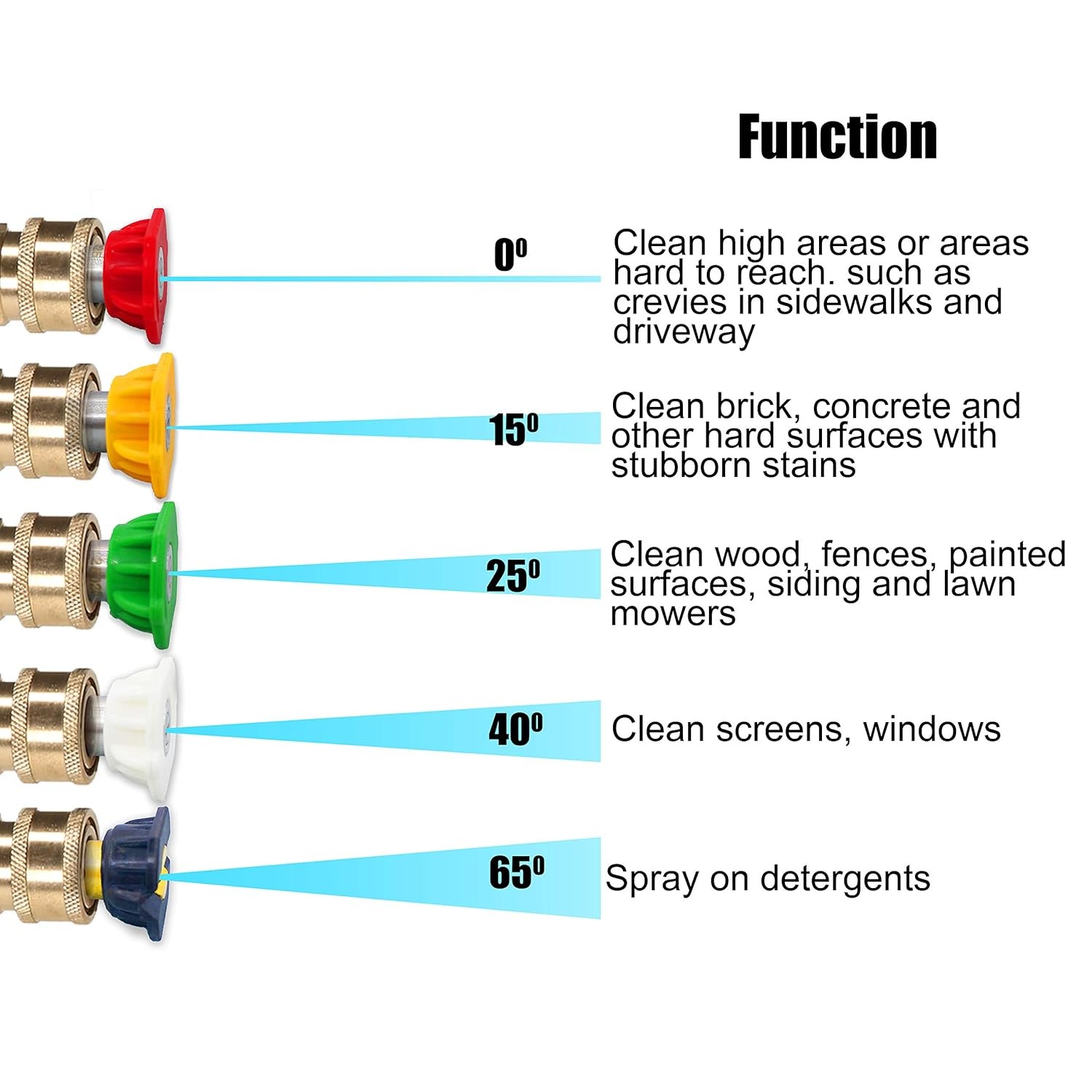 Foam Cannon, Replacement for Sun Joe SPX Series, 5 Nozzle Tips, 1/4″ Connector
