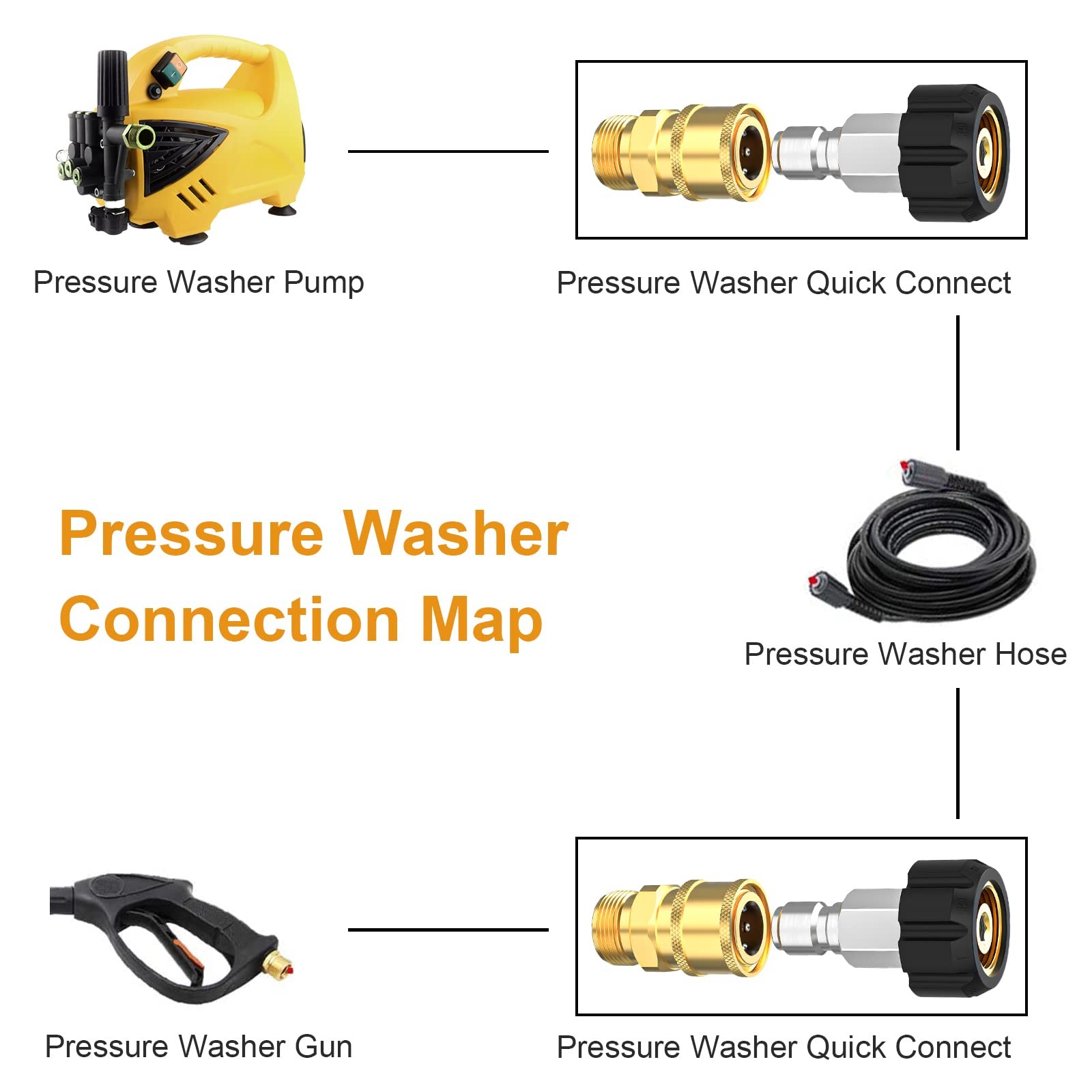Pressure Washer Quick Connect Fittings M22 14mm To 3/8 Inch Brass 4pc Kit