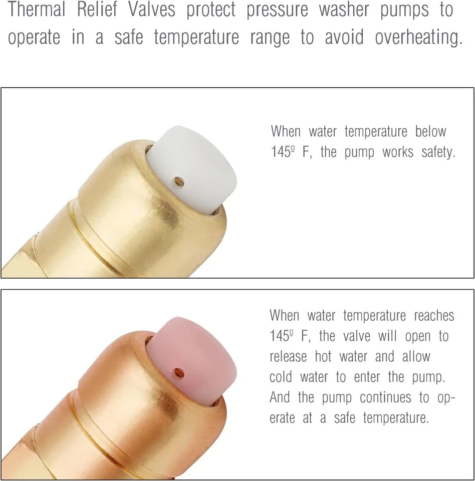 2 Pieces Thermal Release Valve for Pressure Washer Pump, 1/4 Inch NPT Thermal Re