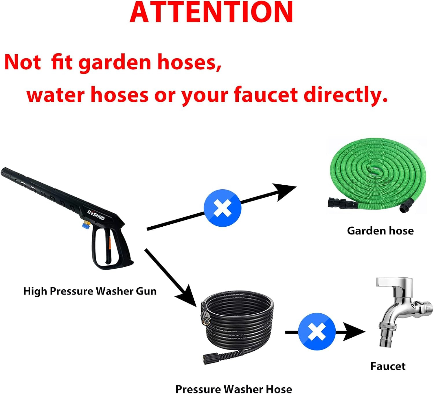 Durable Pressure Washer Gun Kit, Power Washer Gun with Replacement Extension Wan