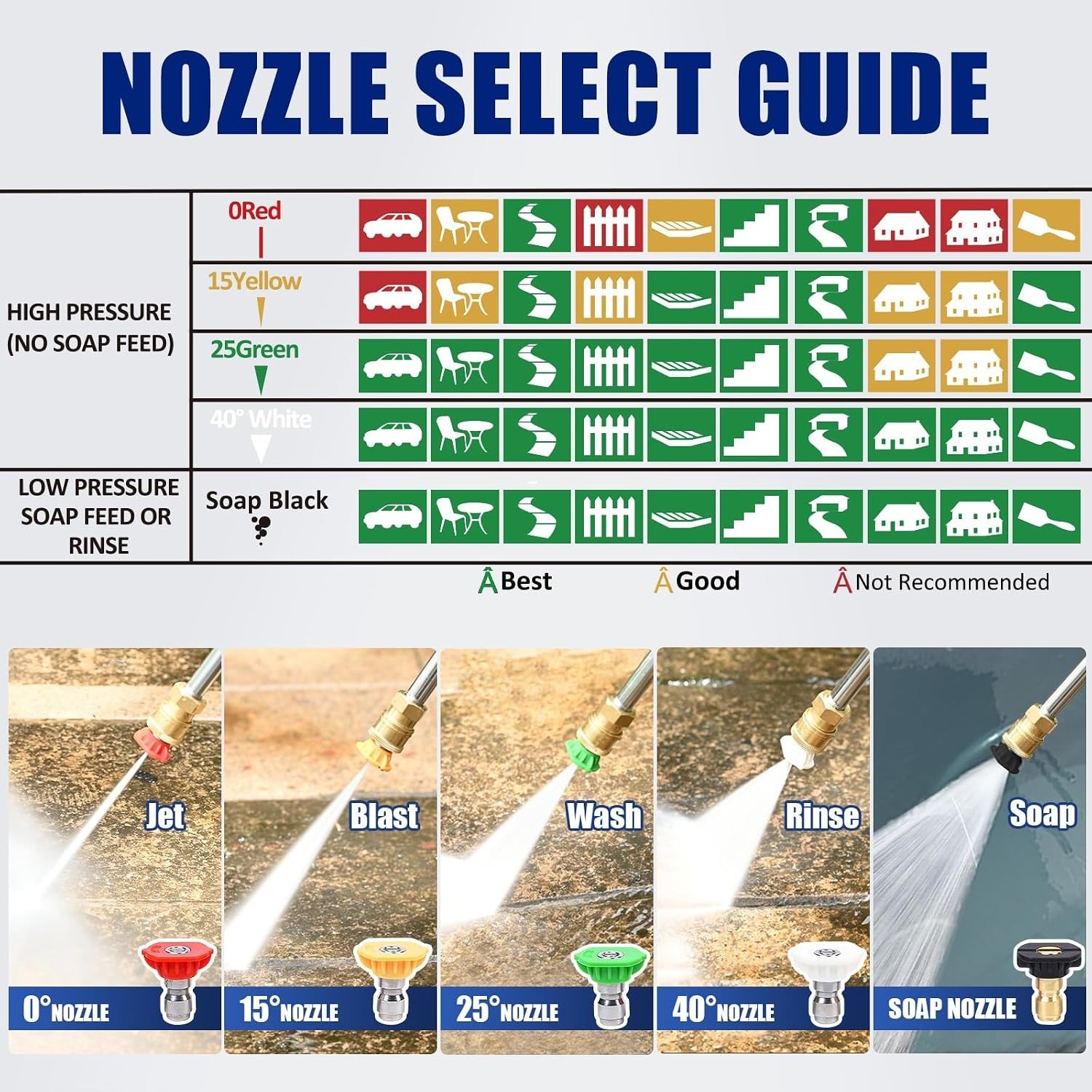 Pressure Washer Nozzle Tips, 4.5 Orifice, Design Up to 5000 PSI, Multiple Deg…