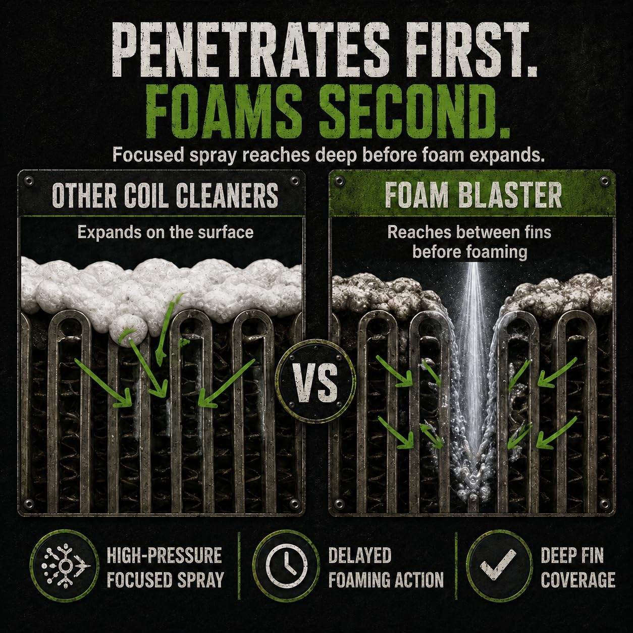 Foam Blaster AC Coil Cleaner Foam Spray | HVAC Coil Cleaner for AC Unit | Profes