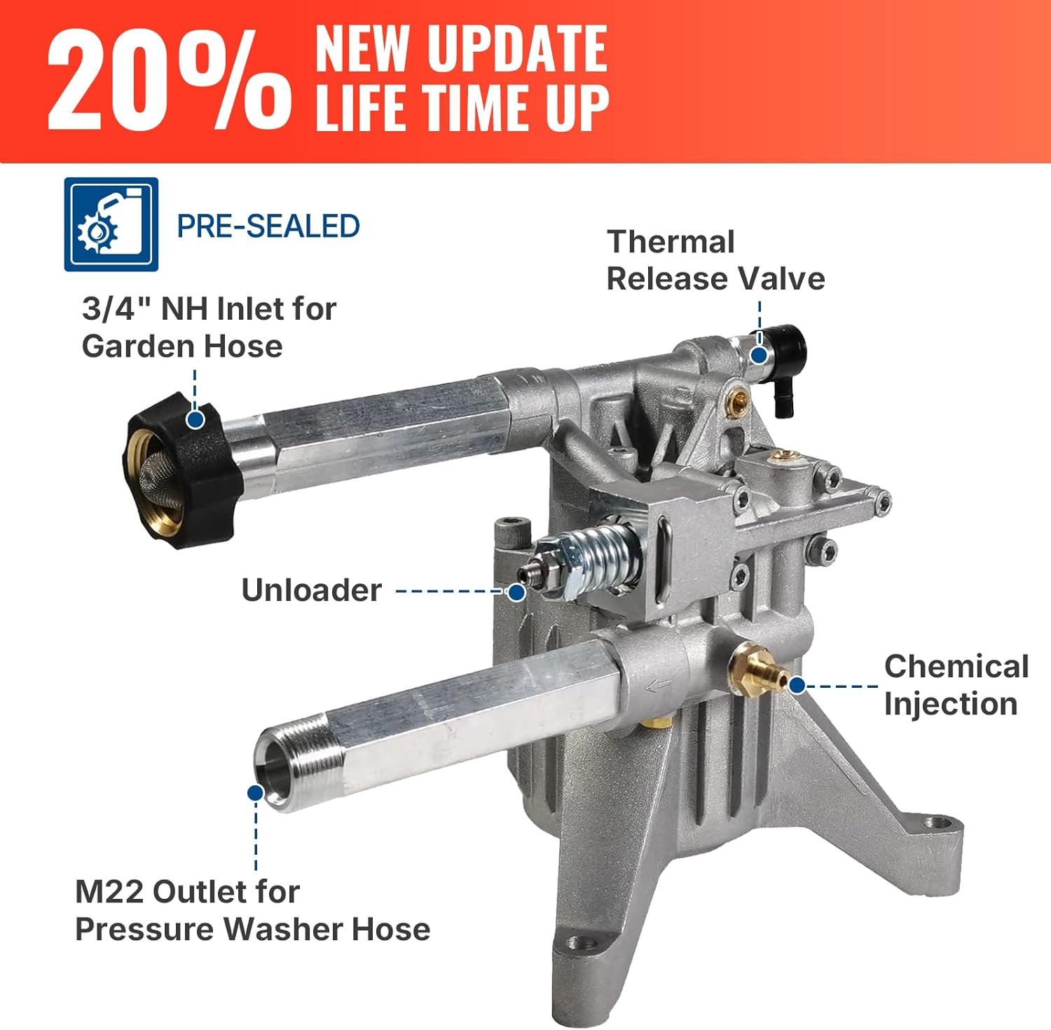 Pressure Washer Pump Replacement 2200-2500 PSI 2.2 GPM High Pressure Water Pump