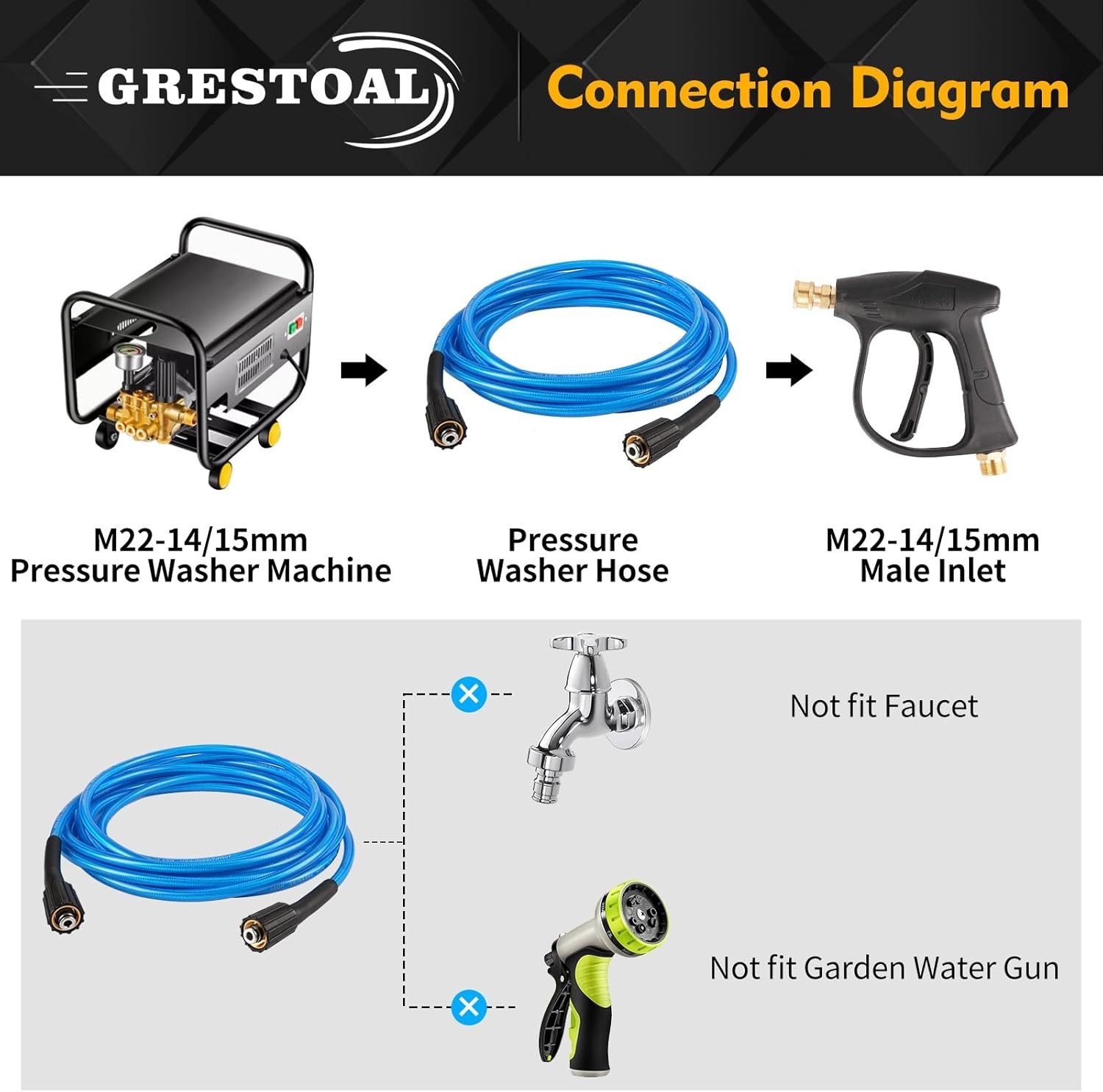 25 FT Kink Resistant Pressure Washer Hose with M22 Fittings, 3000 PSI Power