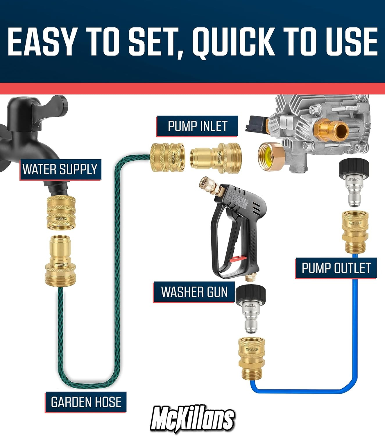 Mckillans® Pressure Washer Quick Connect Kit, M22-14Mm to 3/8″ Male Female Quick