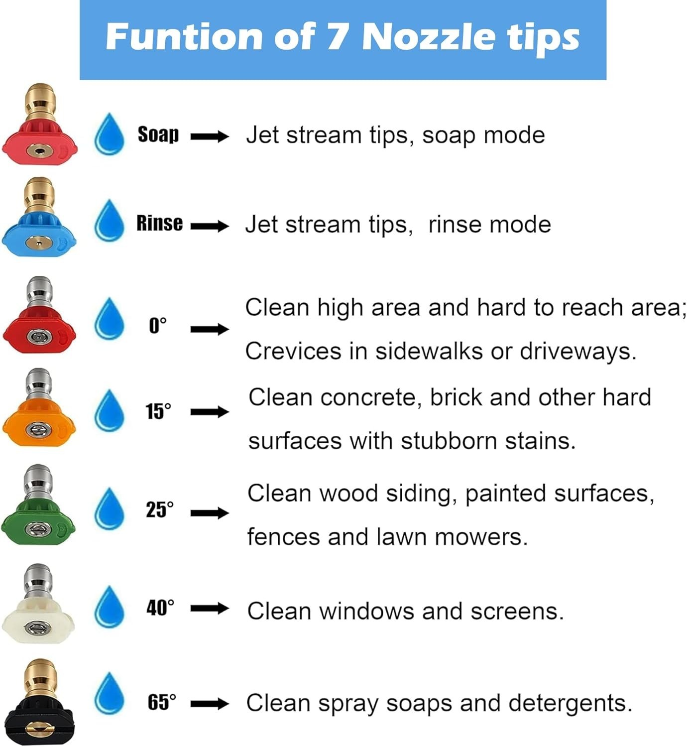 Pressure Washer Tips, Pressure Washer Nozzle Tip with Holder, 7 Nozzle Tips, …