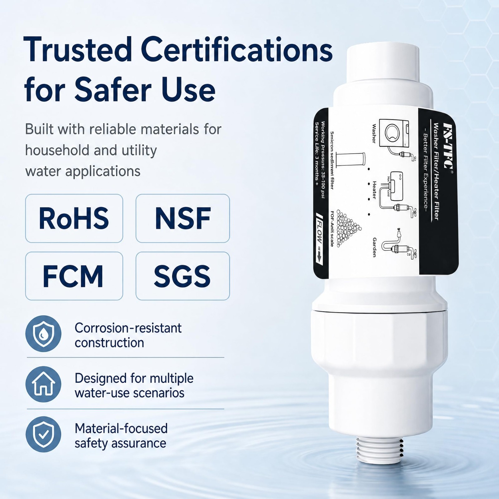 High-Efficiency Garden Hose Water Filter for Washing Machine, RV, Pool & Pets –
