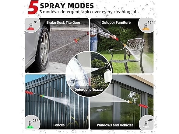 Paporia 2.5 Max GPM Electric Pressure Washer w/Foam Cannon, 20FT Hose -FAST SHP