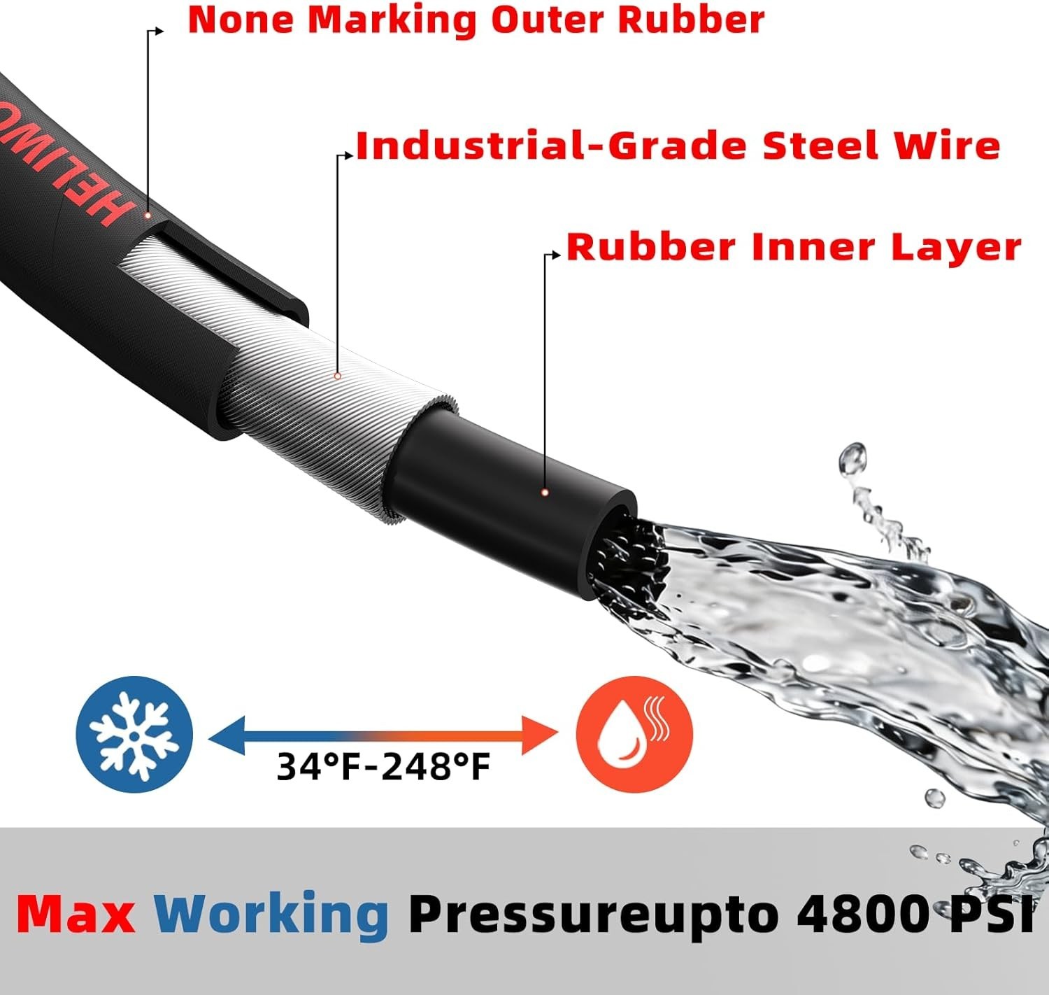 Pressure Washer Hose