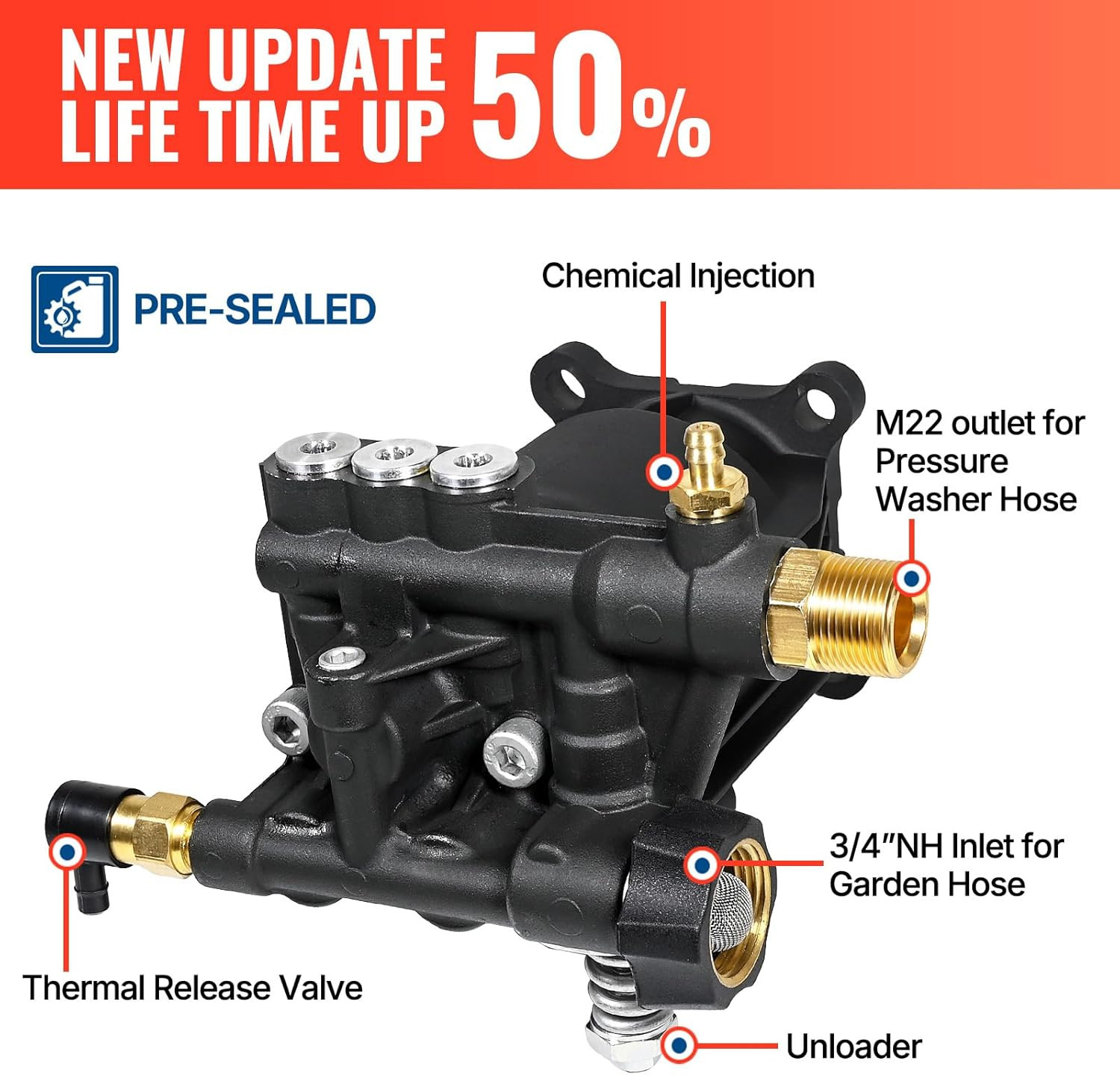 YAMATIC Pressure Washer Pump 3/4″ Shaft Horizontal Power Washer Pump Max 3200 PS